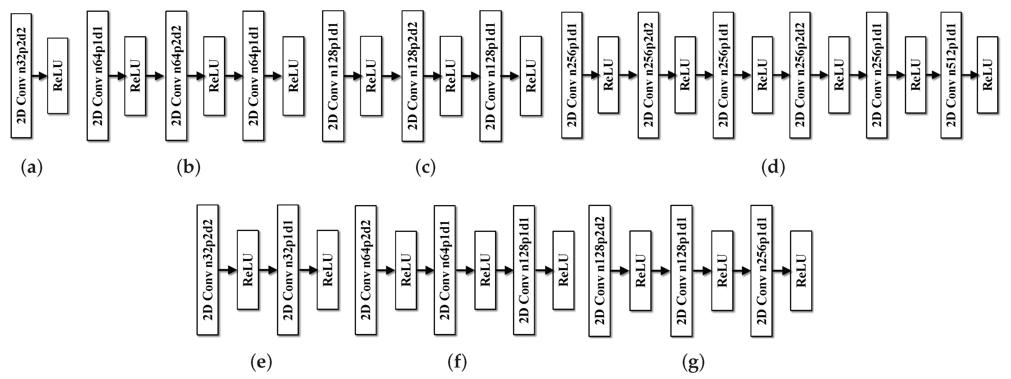 Remotesensing 14 00749 g004 550