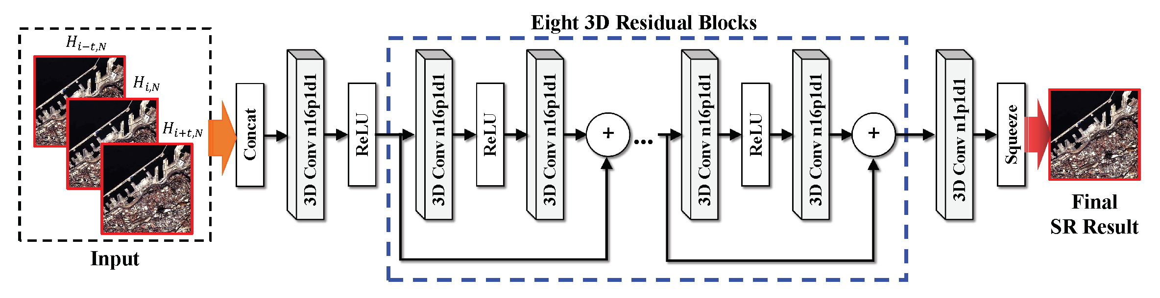 Remotesensing 14 00749 g005 550
