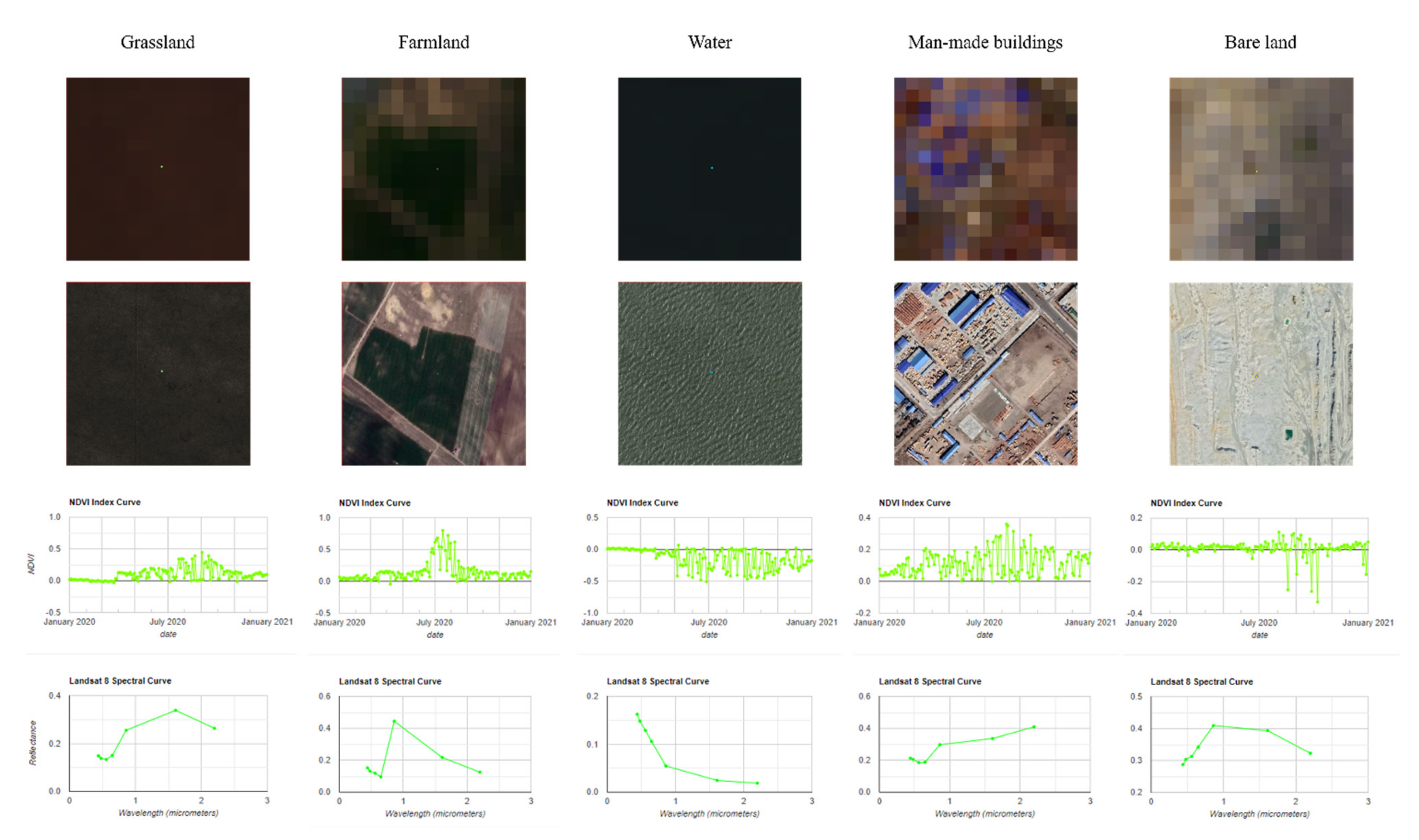 Remotesensing 14 00750 g004 Remotesensing 14 00750 g004