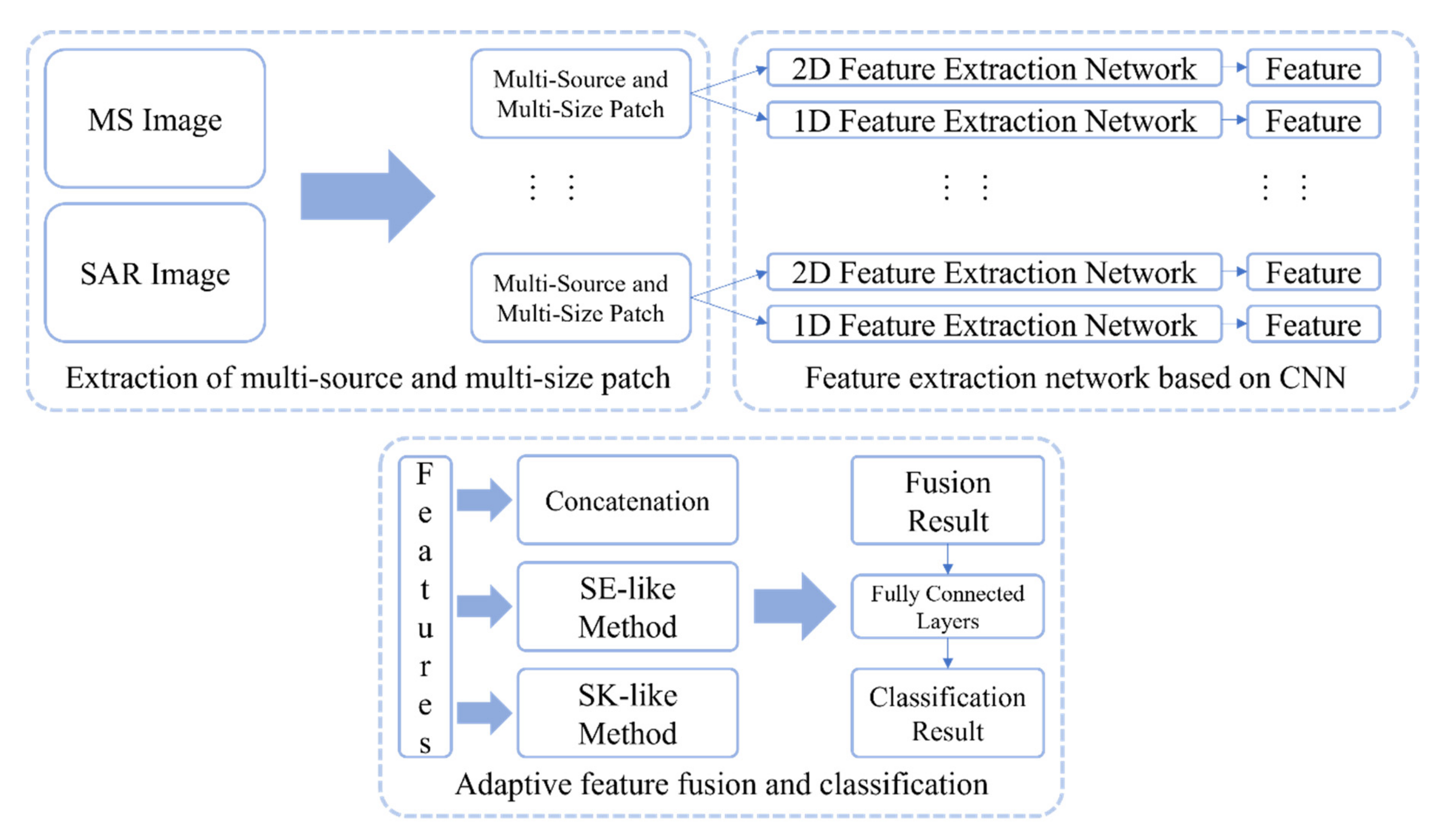 Remotesensing 14 00750 g006 Remotesensing 14 00750 g006