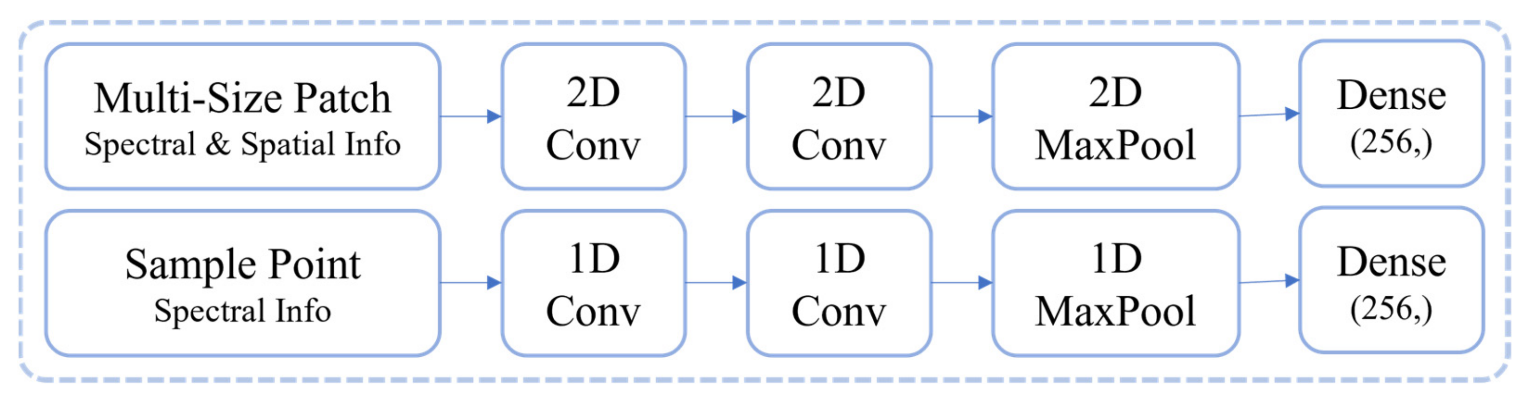Remotesensing 14 00750 g008 Remotesensing 14 00750 g008