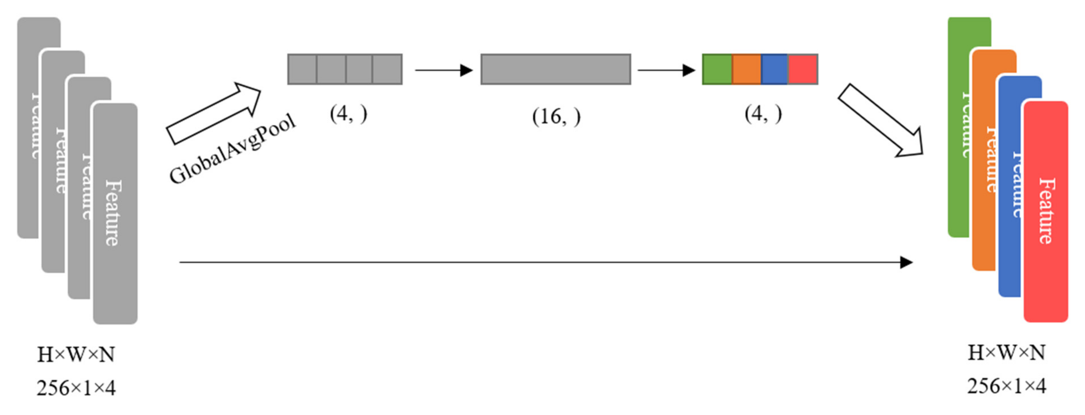 Remotesensing 14 00750 g009 Remotesensing 14 00750 g009