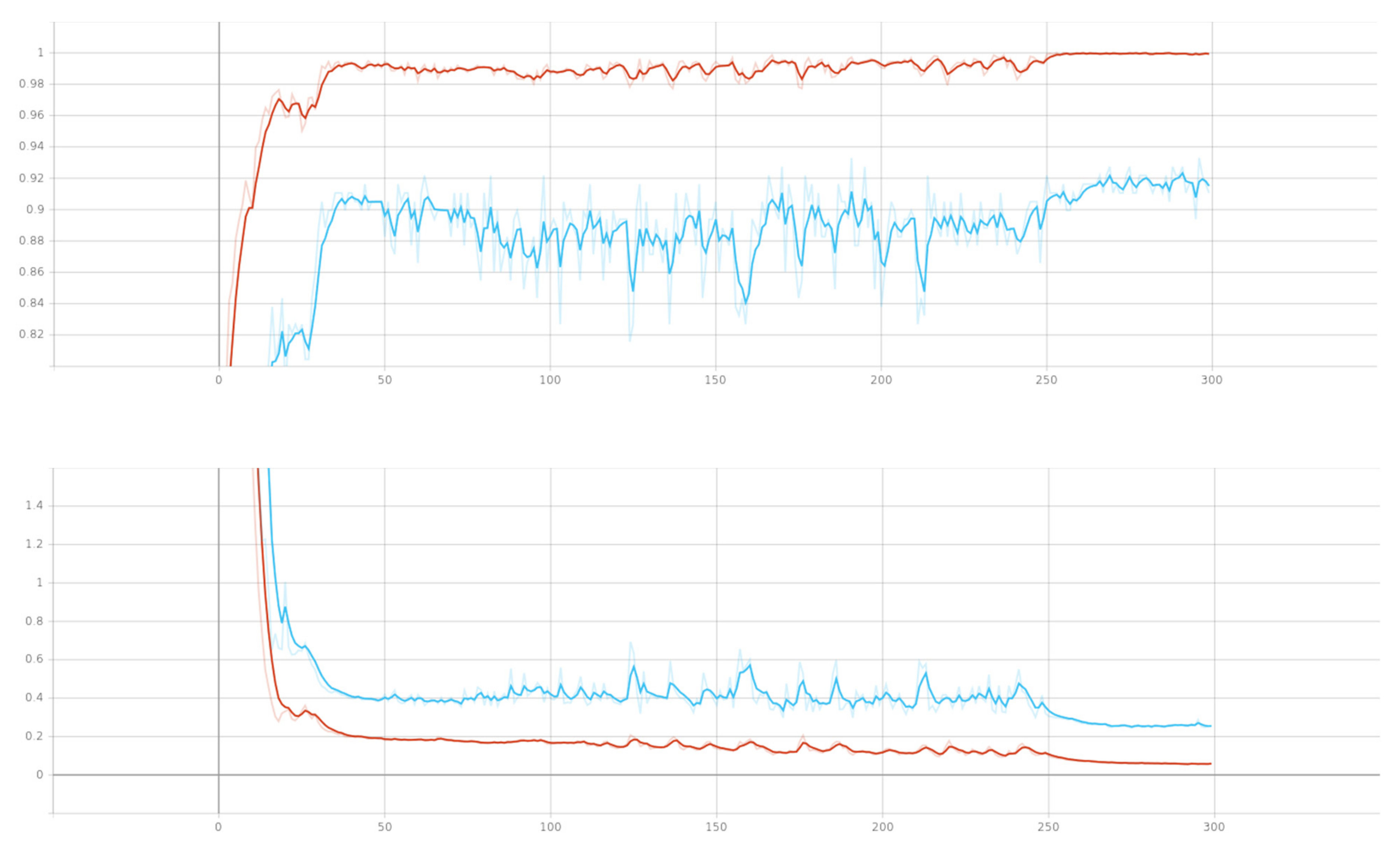 Remotesensing 14 00750 g011 Remotesensing 14 00750 g011