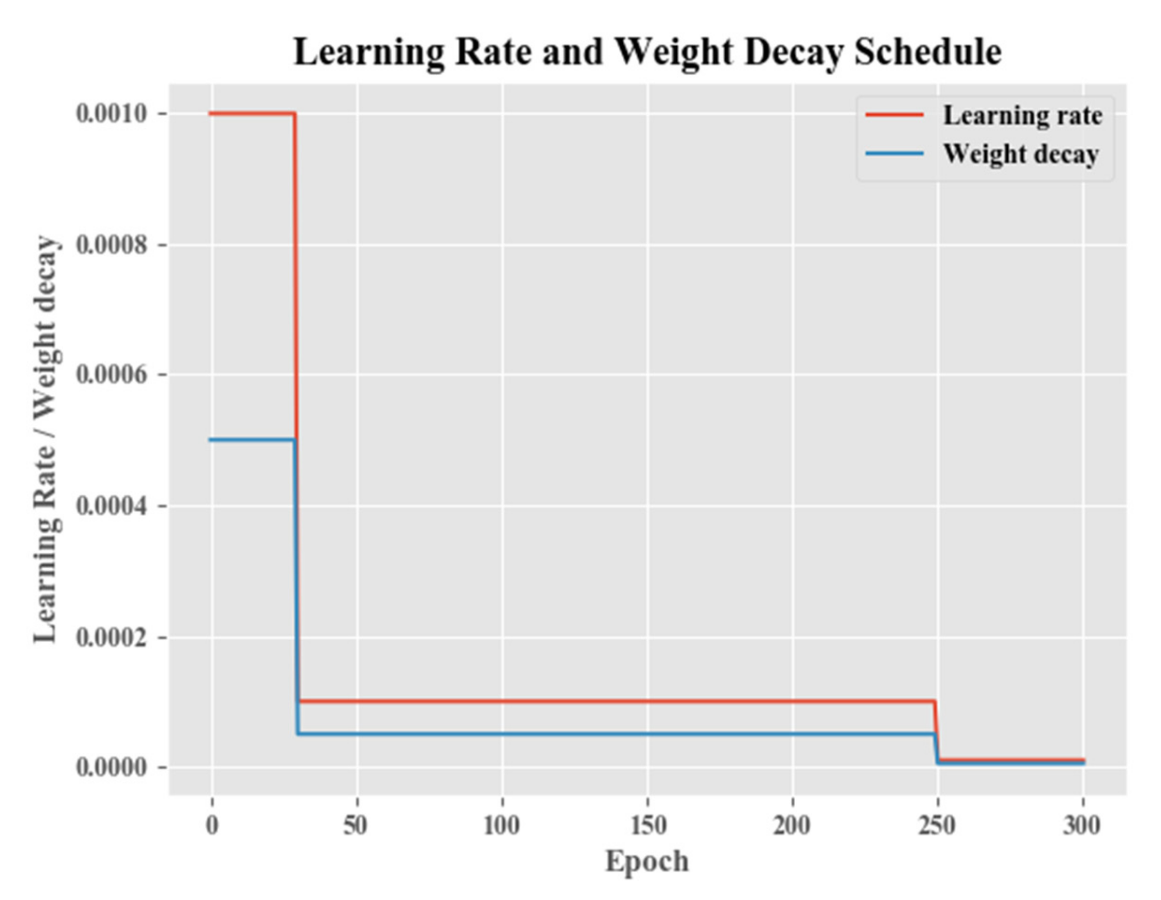 Remotesensing 14 00750 g012 Remotesensing 14 00750 g012