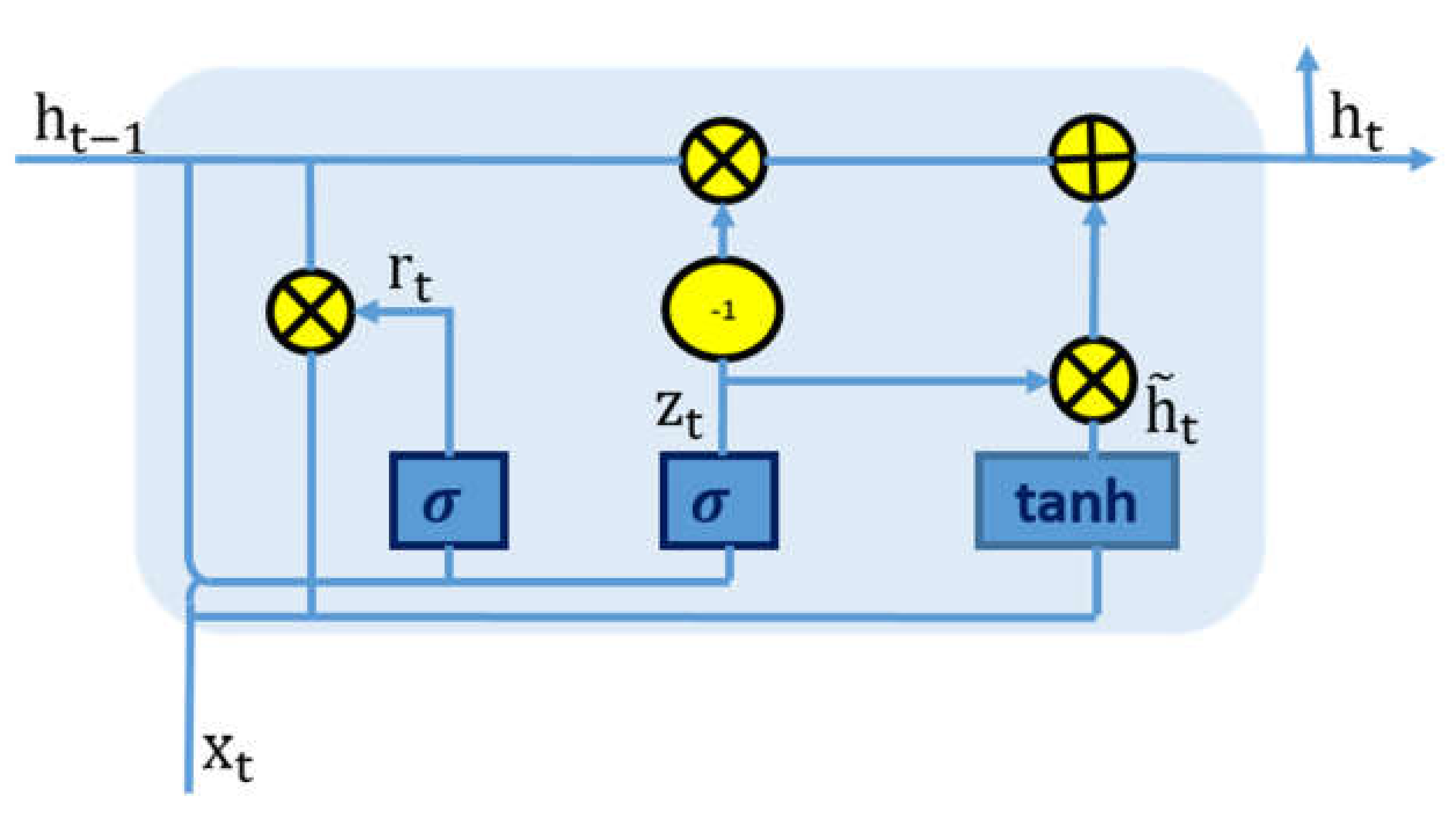 Remotesensing 14 00752 g001 550