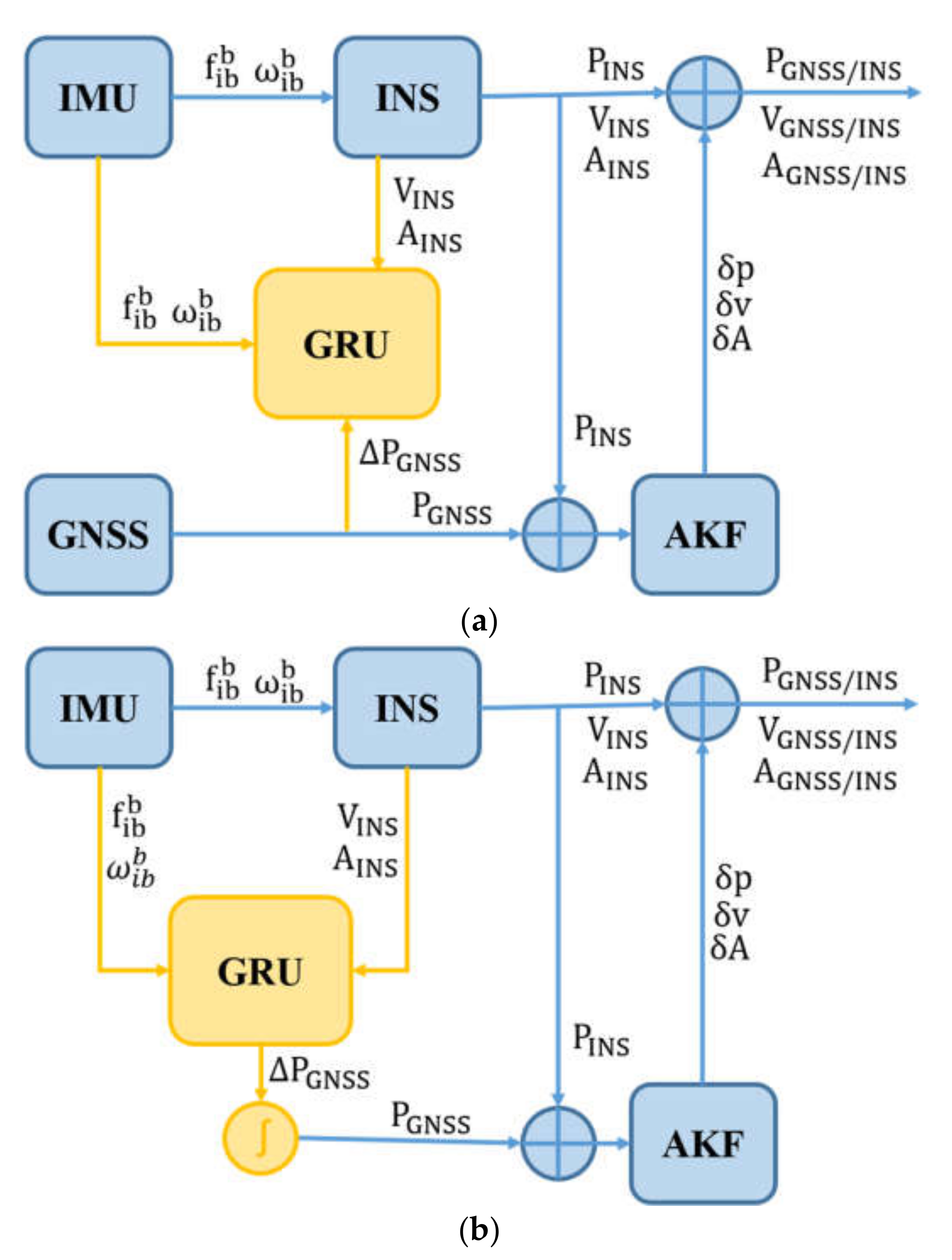Remotesensing 14 00752 g002 550
