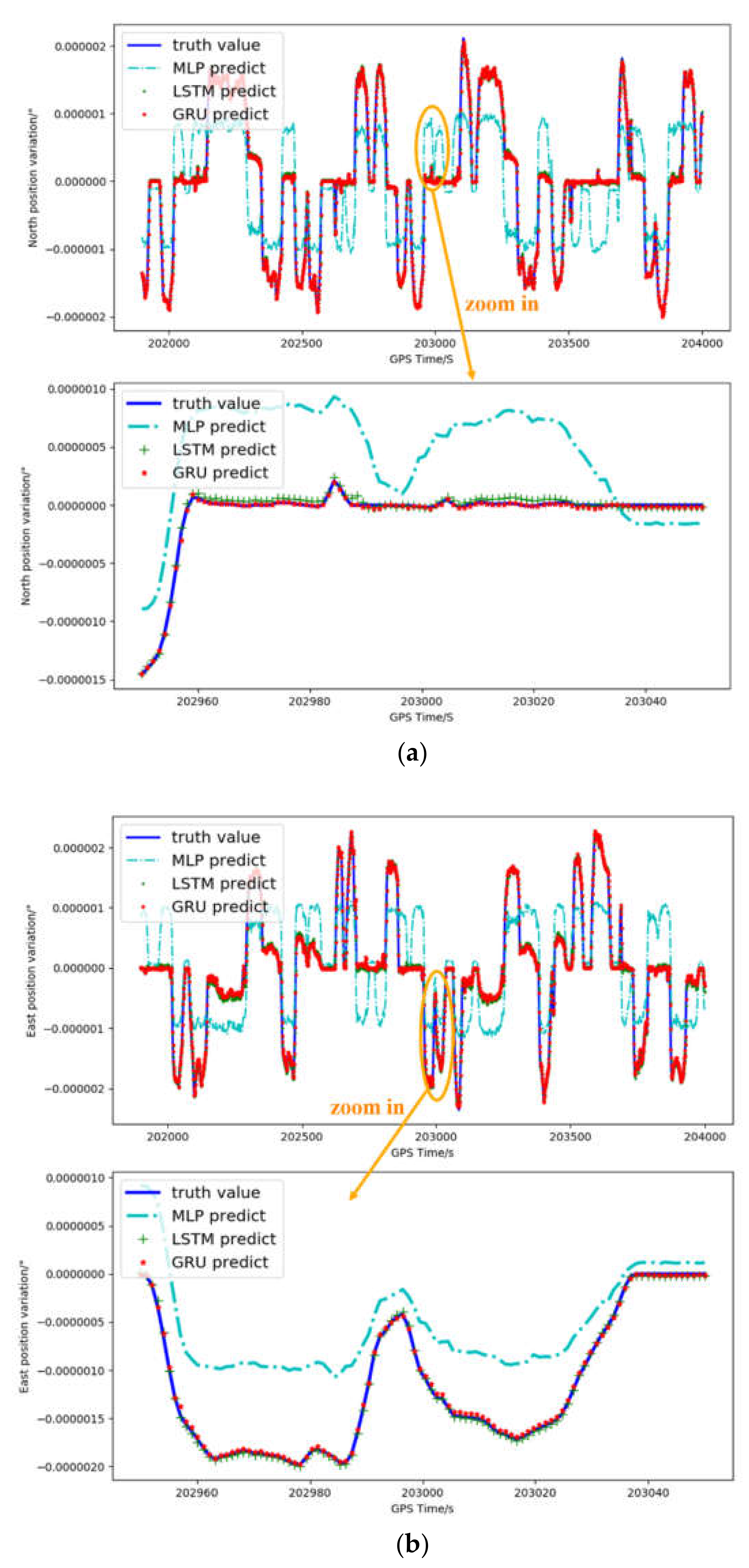 Remotesensing 14 00752 g005 550