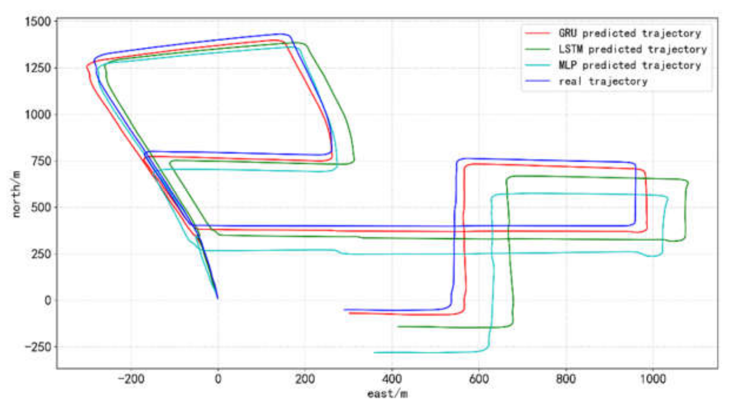 Remotesensing 14 00752 g006 550