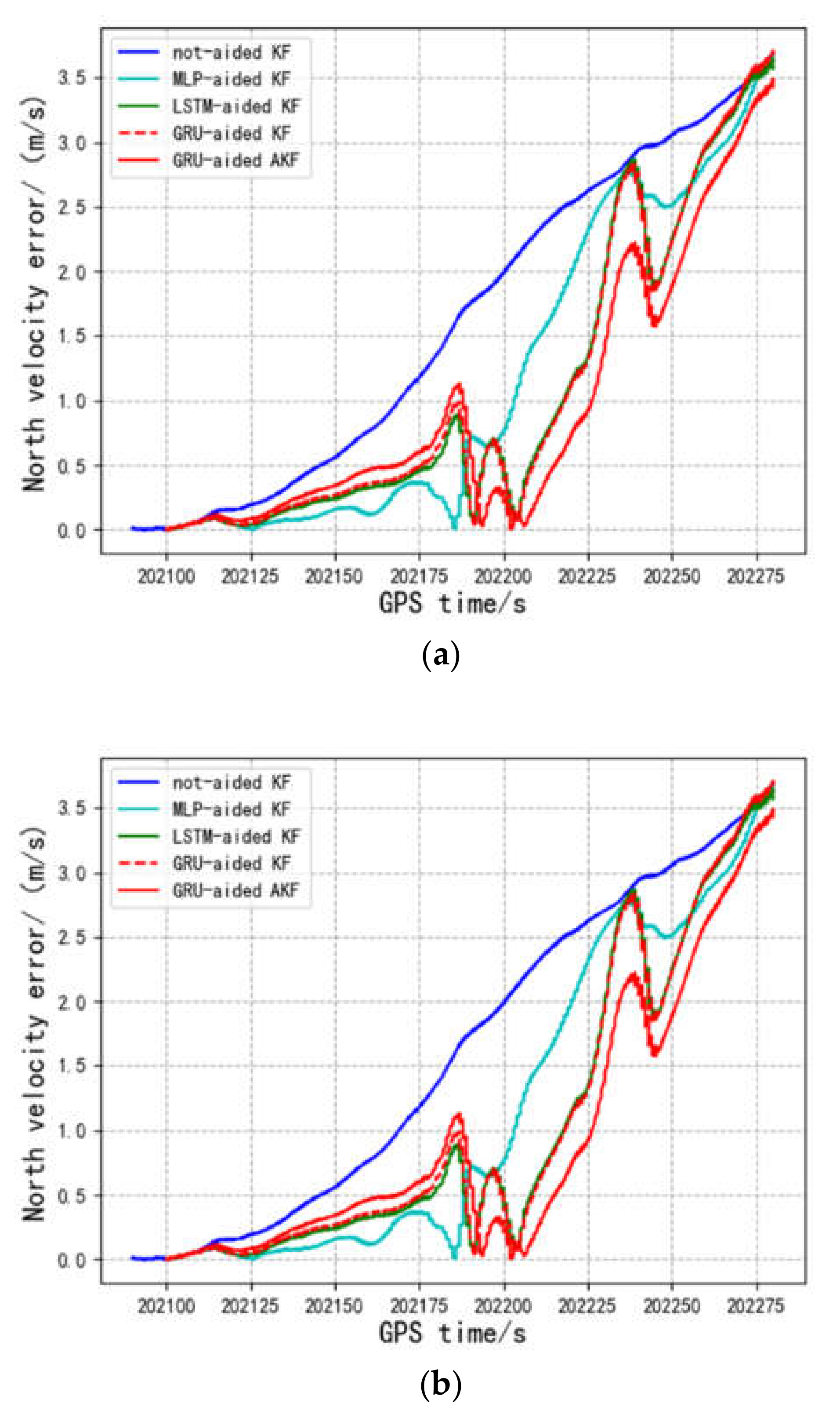 Remotesensing 14 00752 g007 550