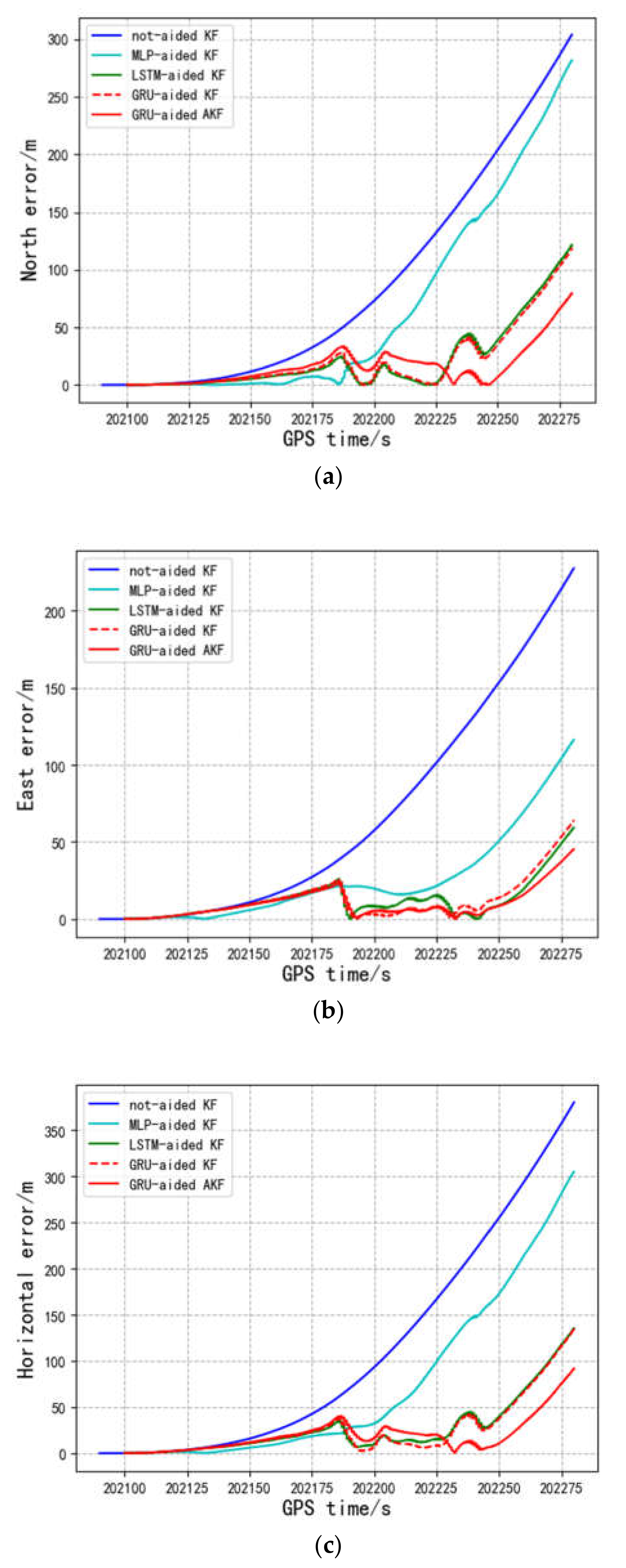 Remotesensing 14 00752 g008 550