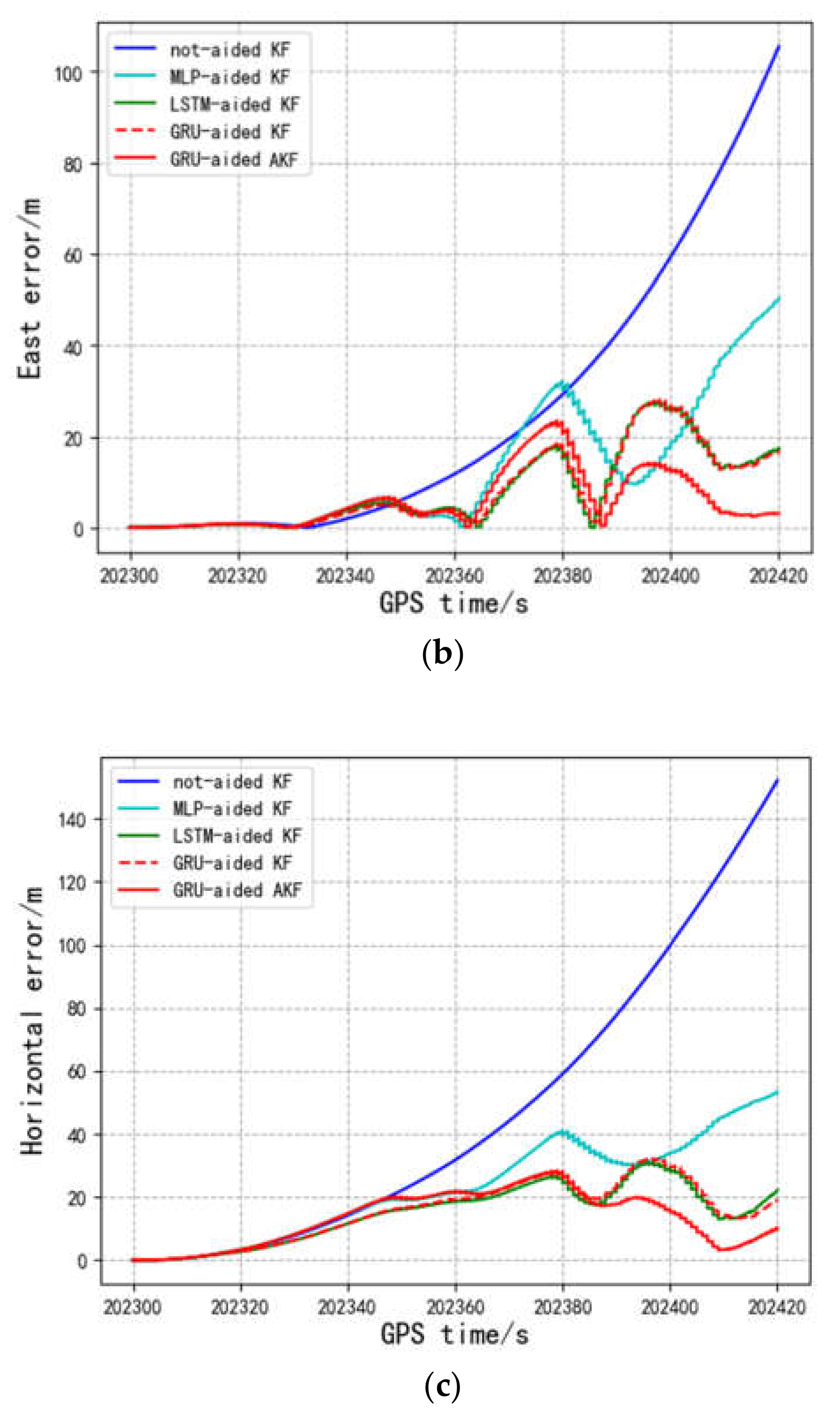 Remotesensing 14 00752 g009b 550