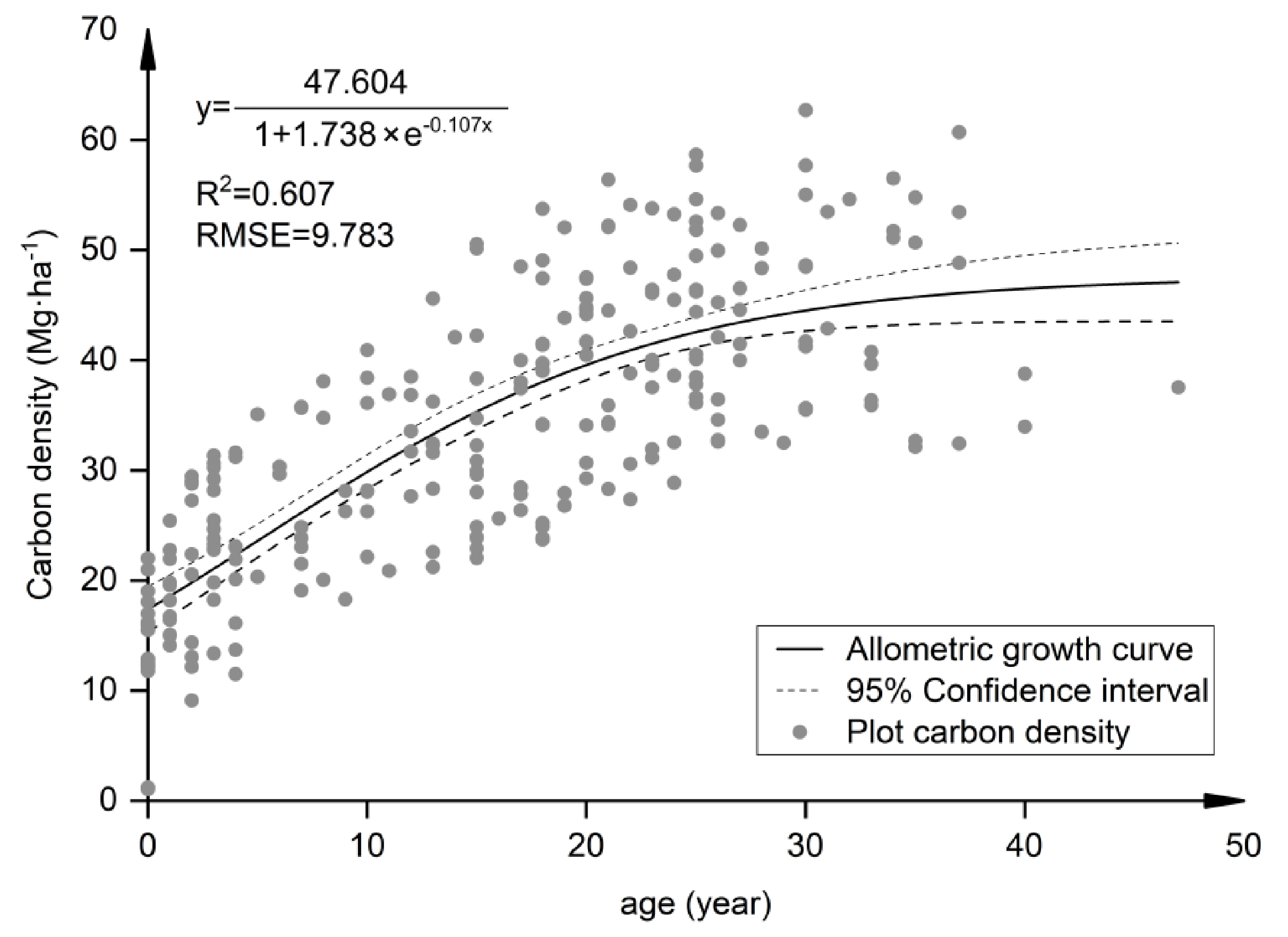 Remotesensing 14 00753 g002
