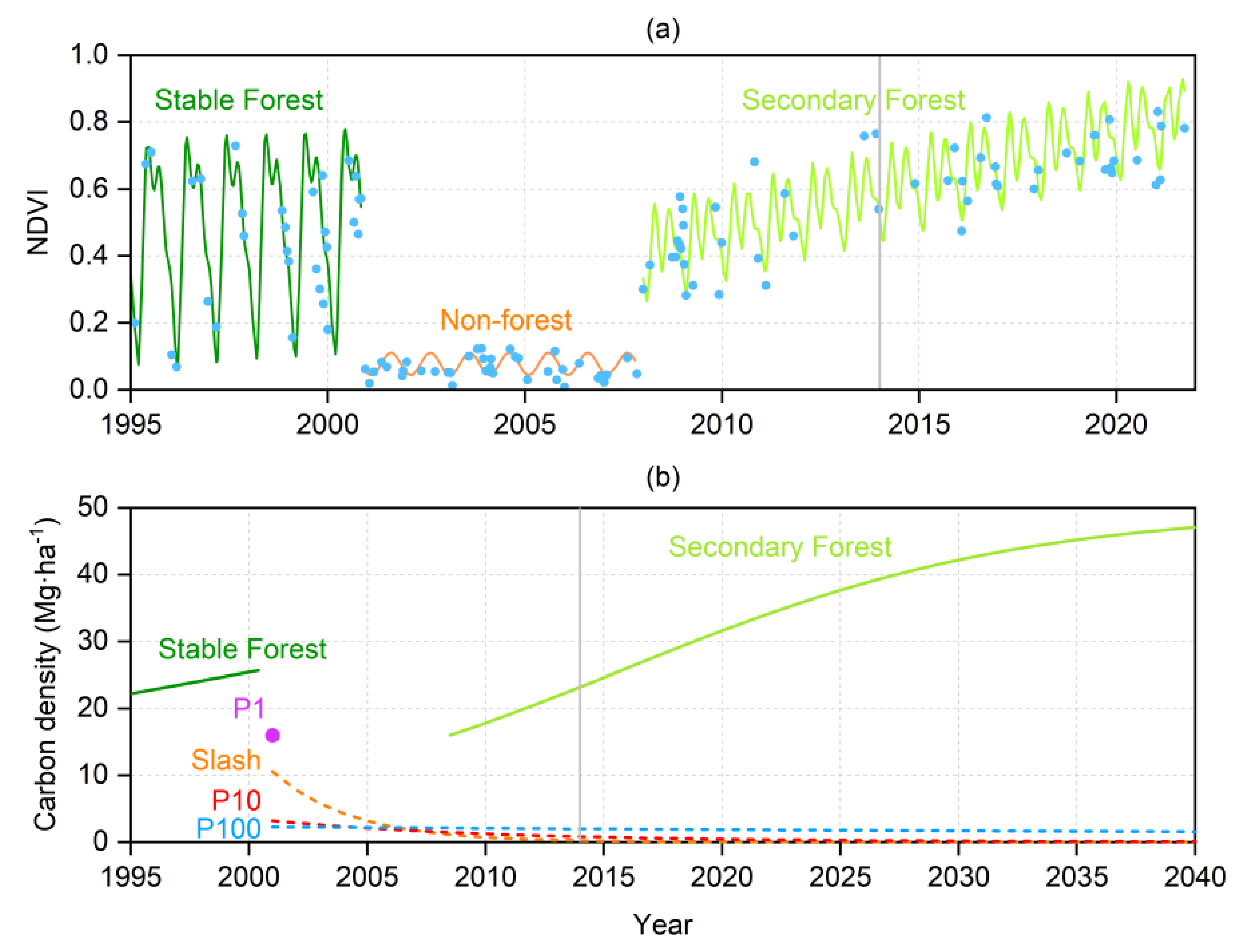 Remotesensing 14 00753 g003