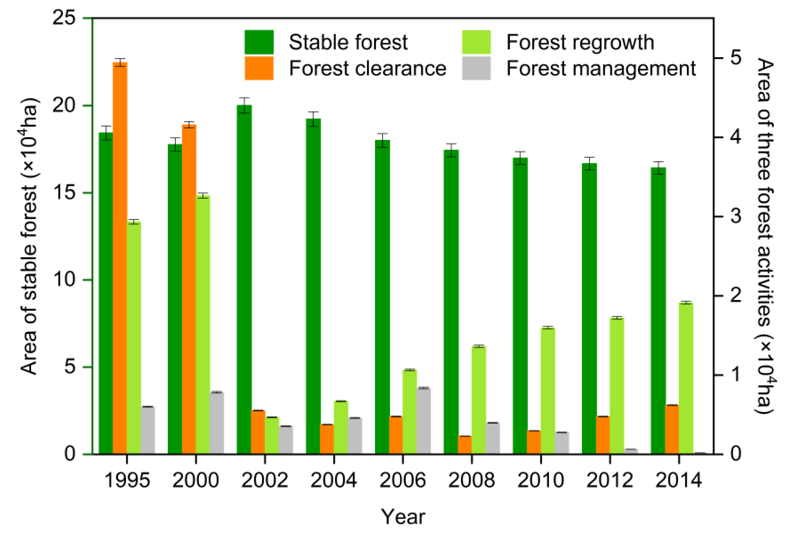 Remotesensing 14 00753 g005