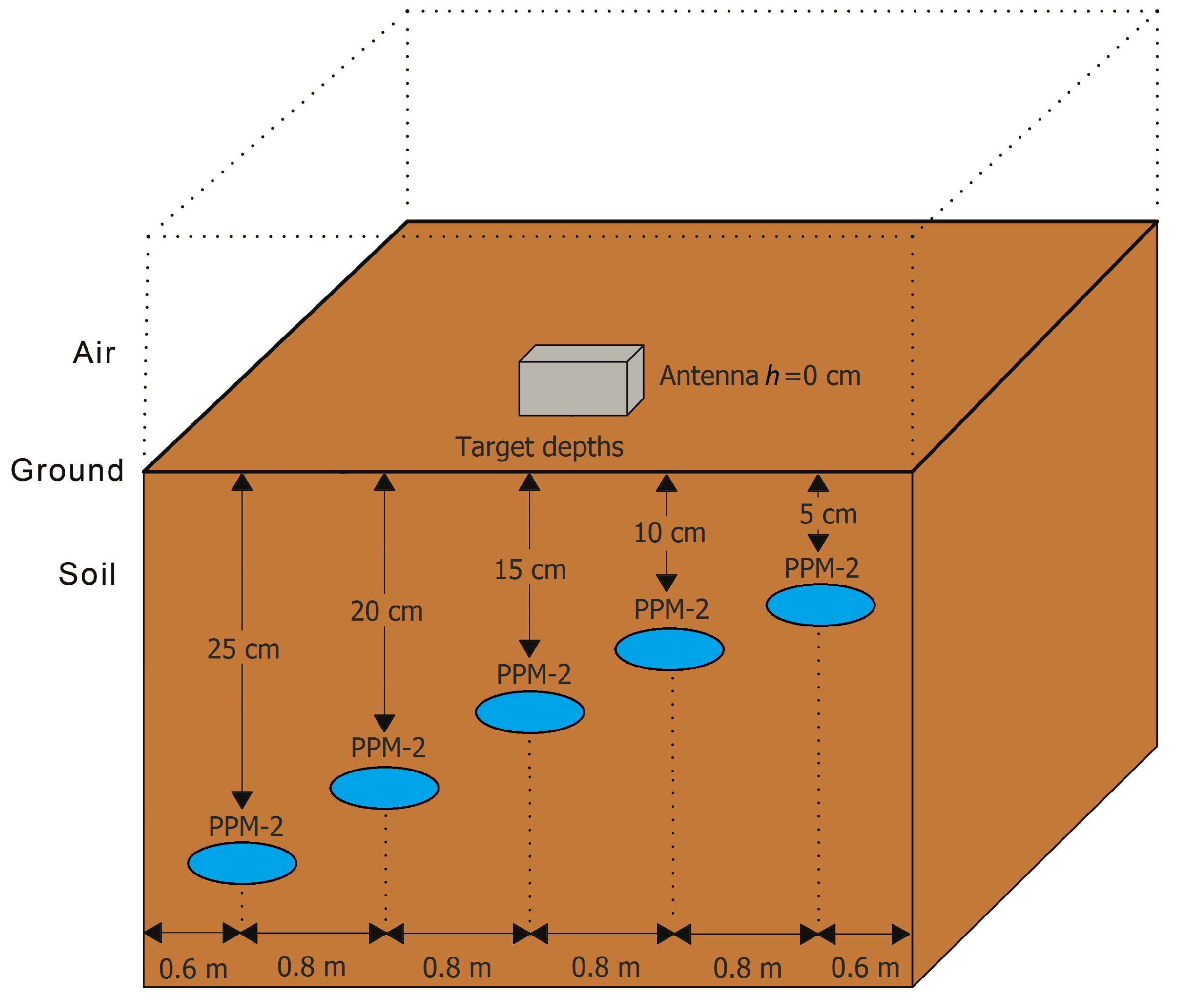 Remotesensing 14 00754 g020