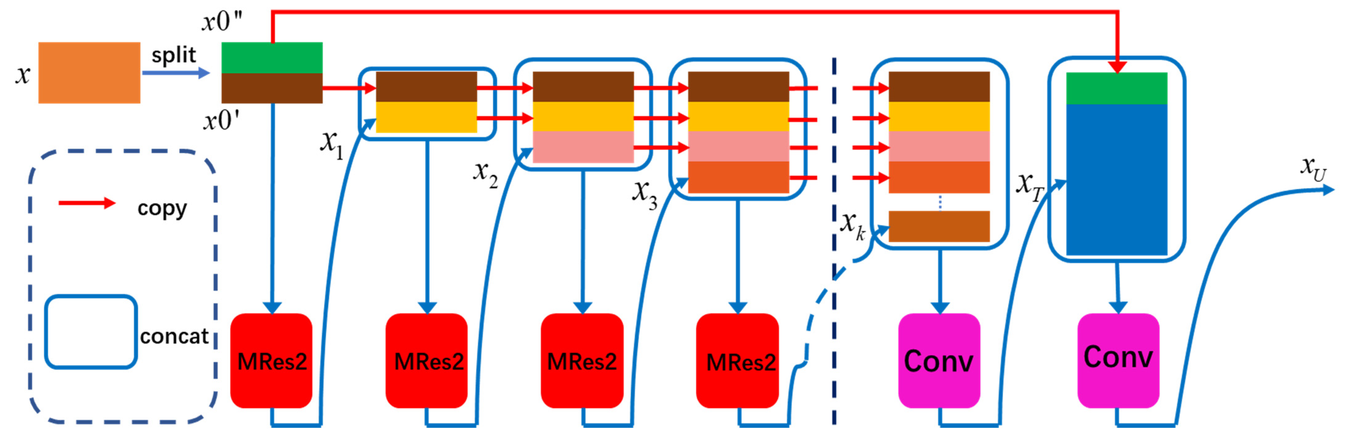 Remotesensing 14 00755 g003