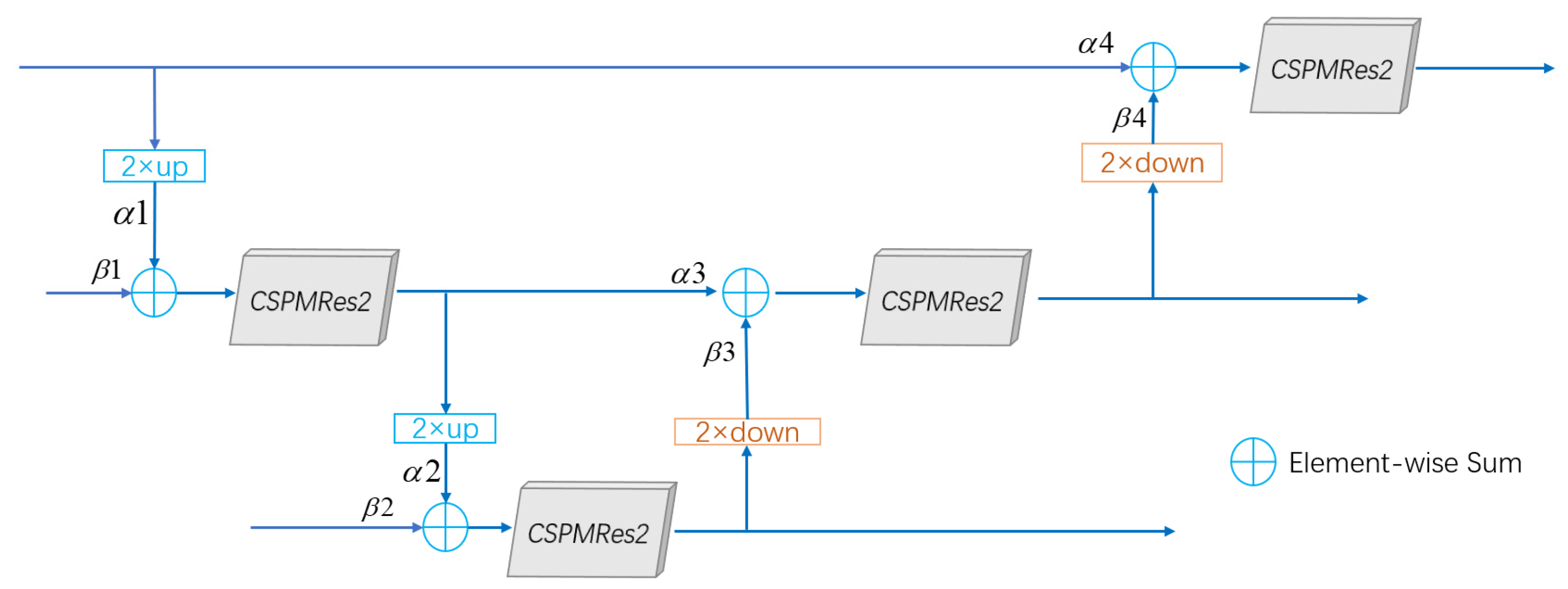 Remotesensing 14 00755 g005