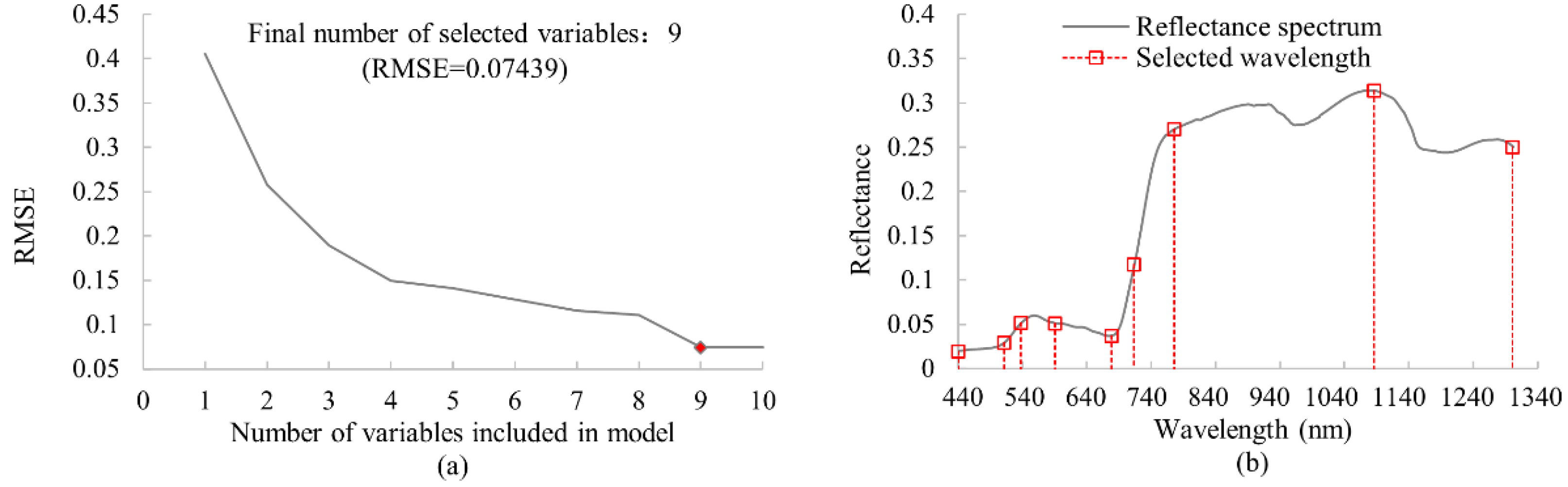 Remotesensing 14 00756 g001