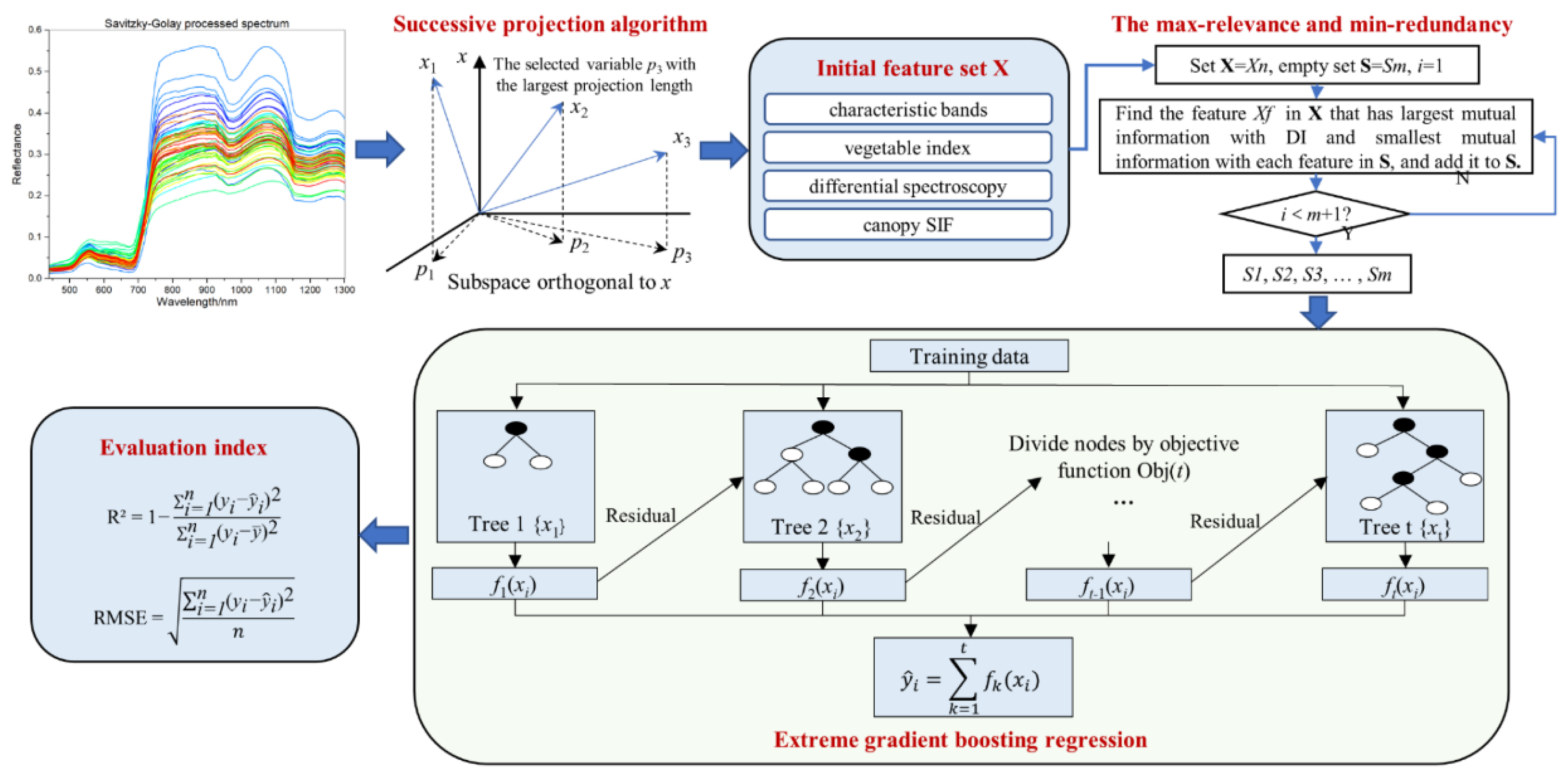 Remotesensing 14 00756 g002