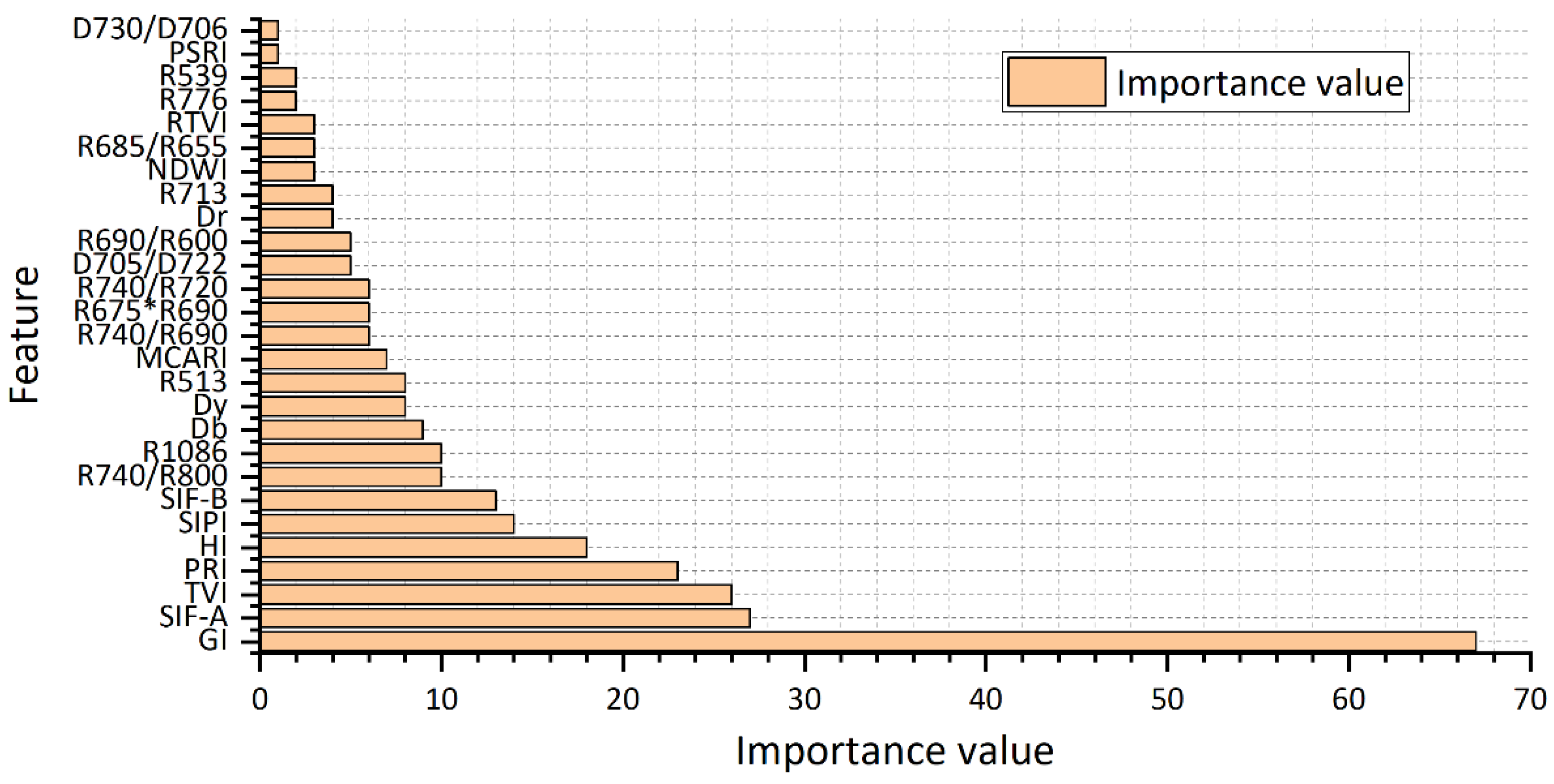 Remotesensing 14 00756 g007