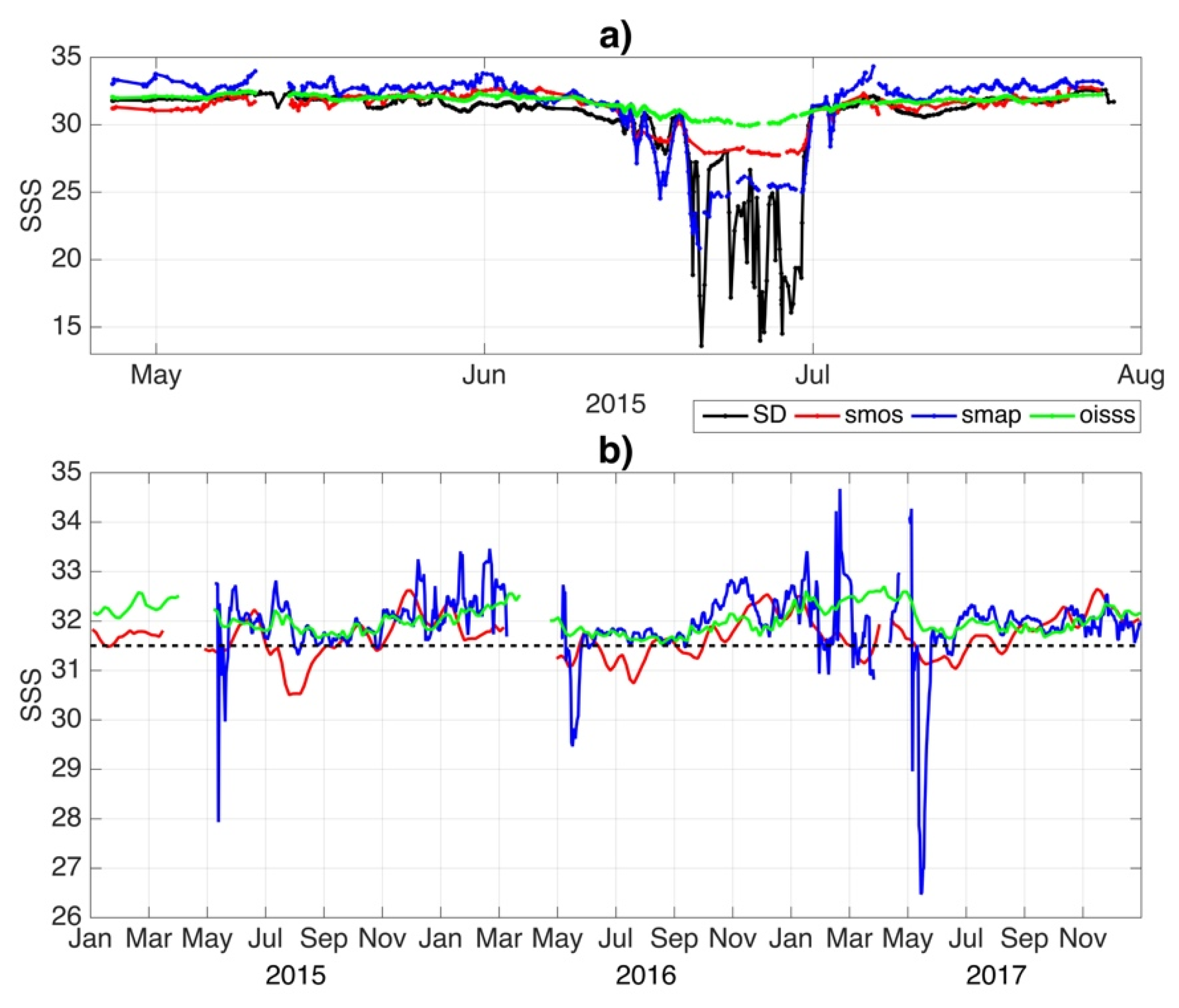Remotesensing 14 00758 g009 550