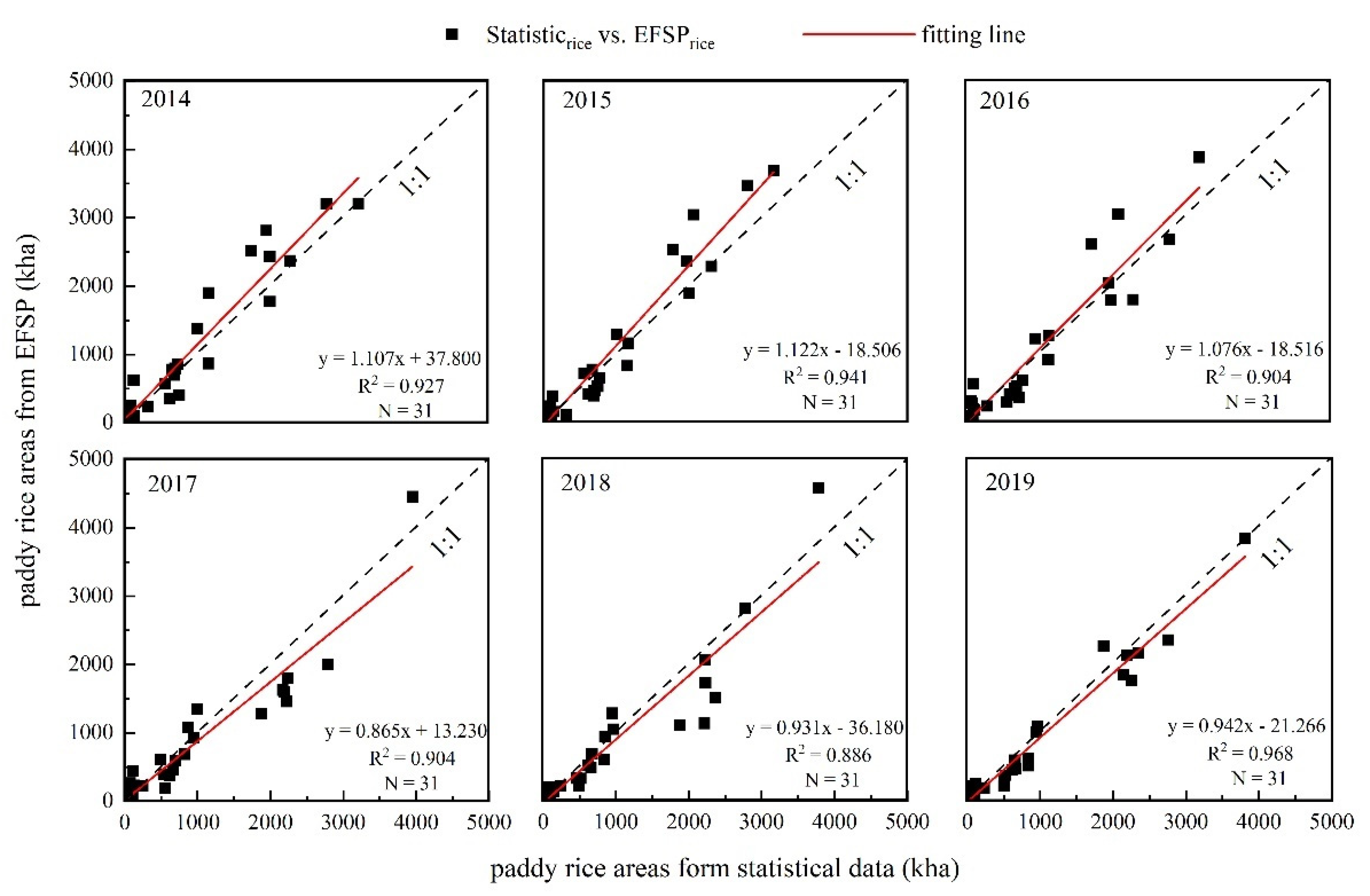 Remotesensing 14 00759 g007