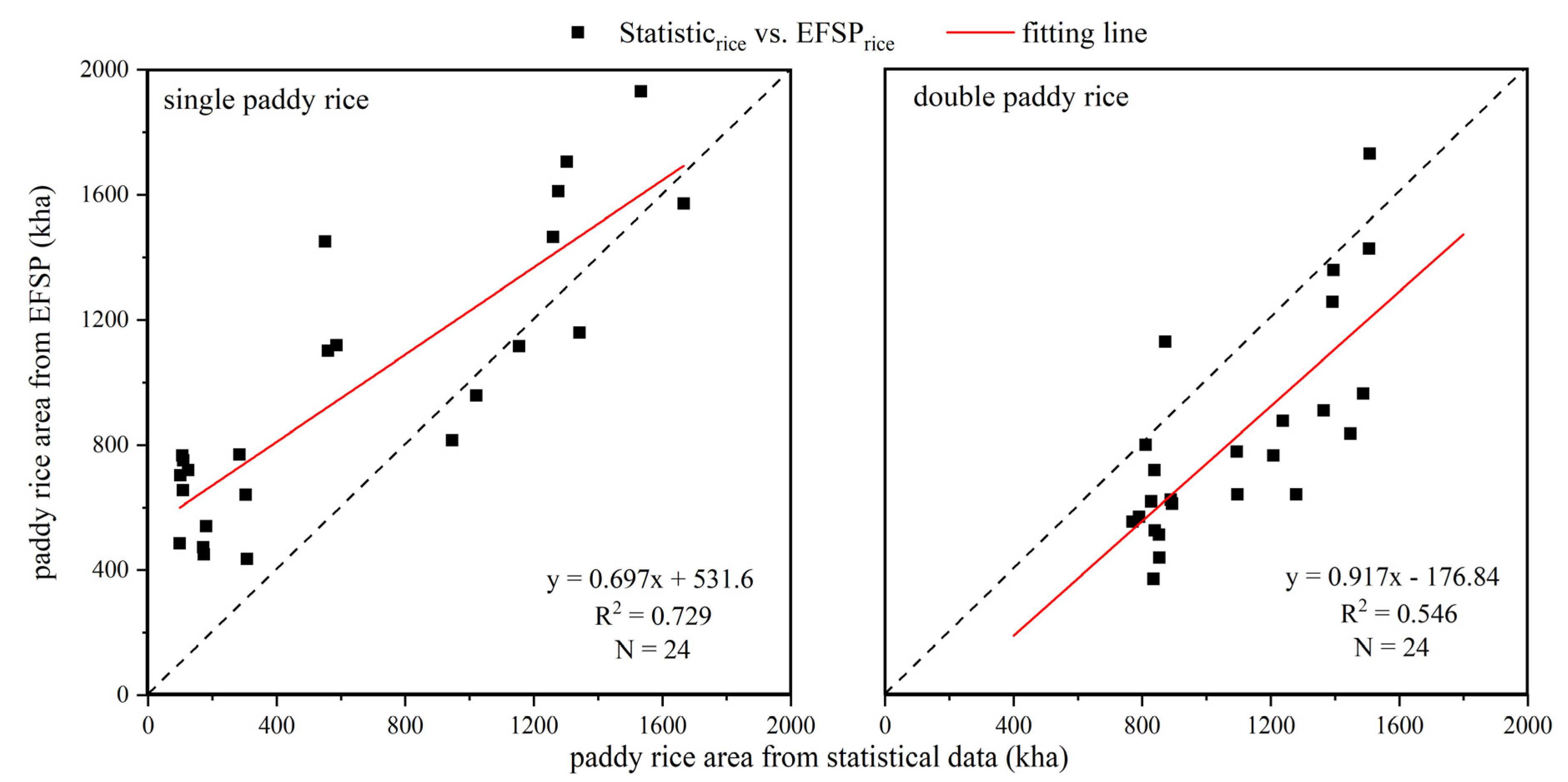 Remotesensing 14 00759 g009