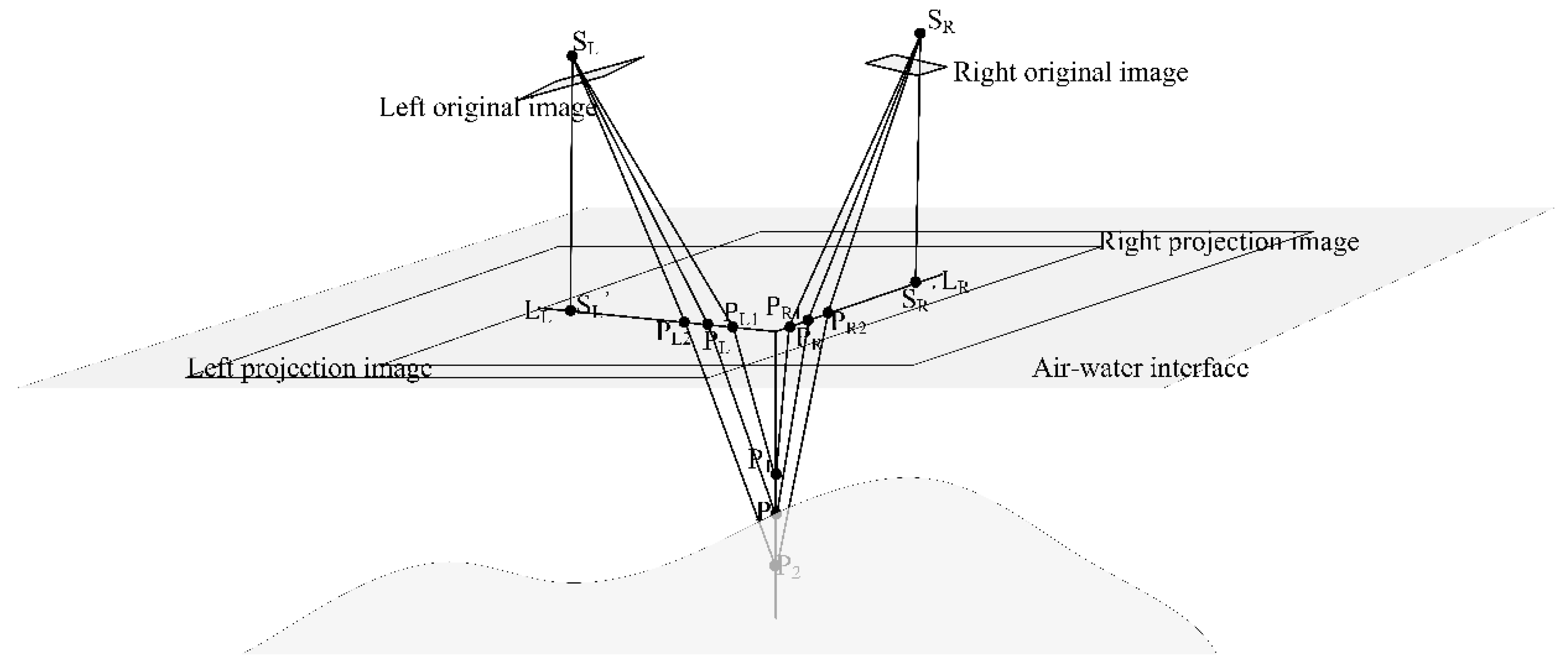 Remotesensing 14 00760 g001 550