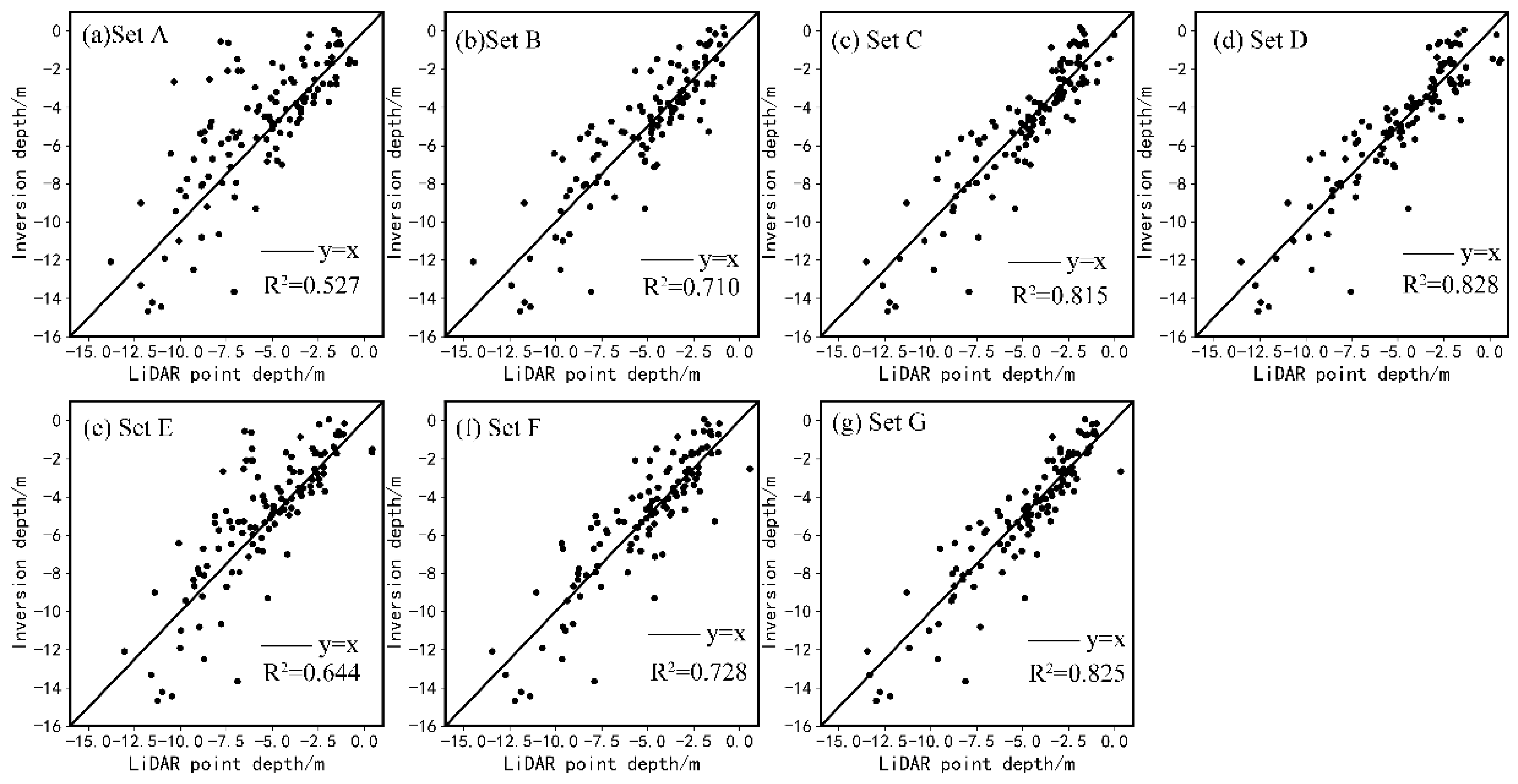Remotesensing 14 00760 g006 550