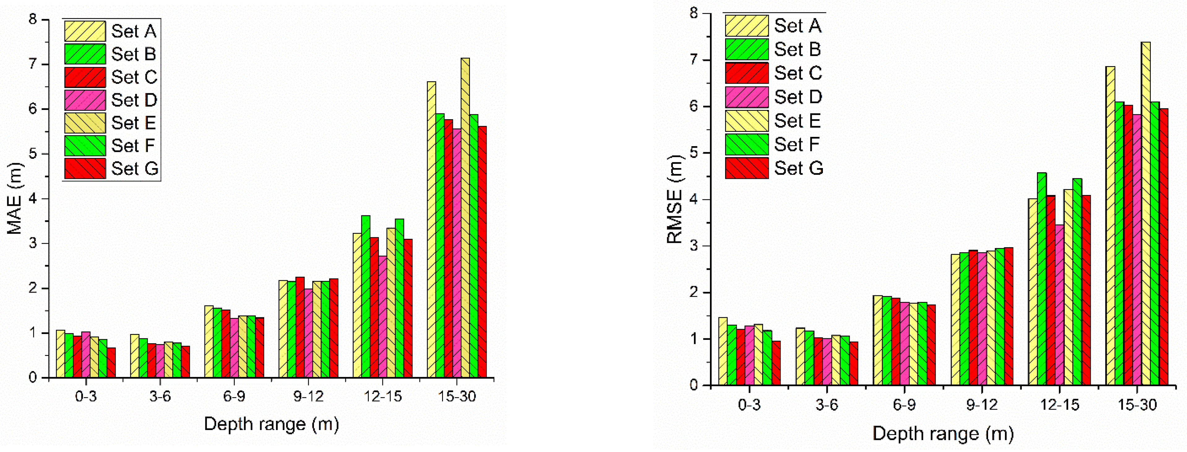 Remotesensing 14 00760 g008 550