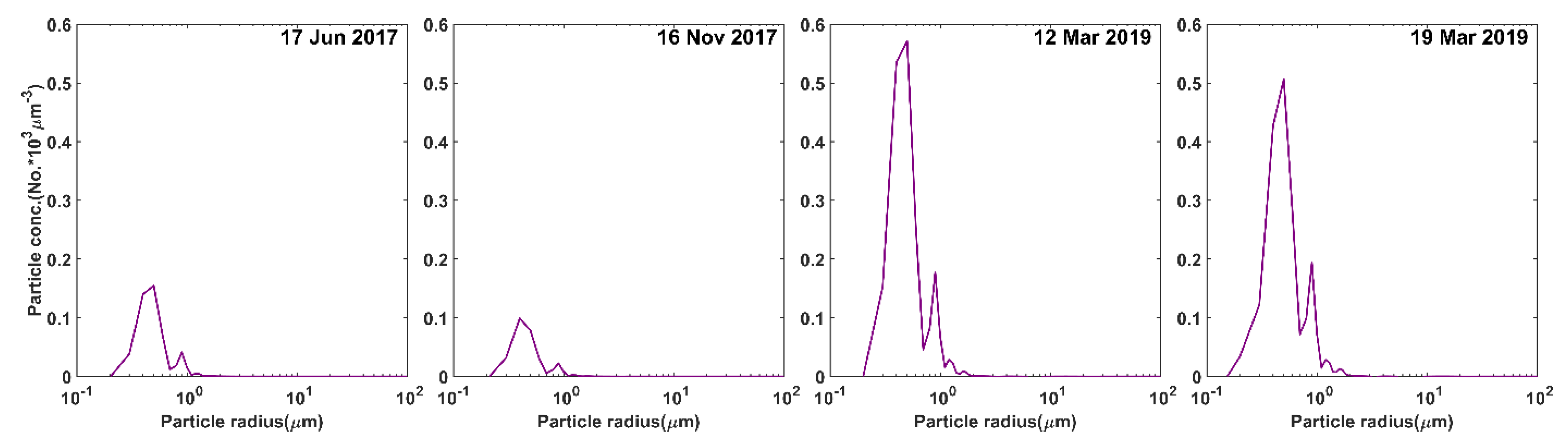 Remotesensing 14 00761 g005