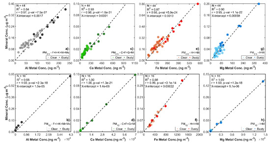 Understanding Haze: Modeling Size-Resolved Mineral Aerosol