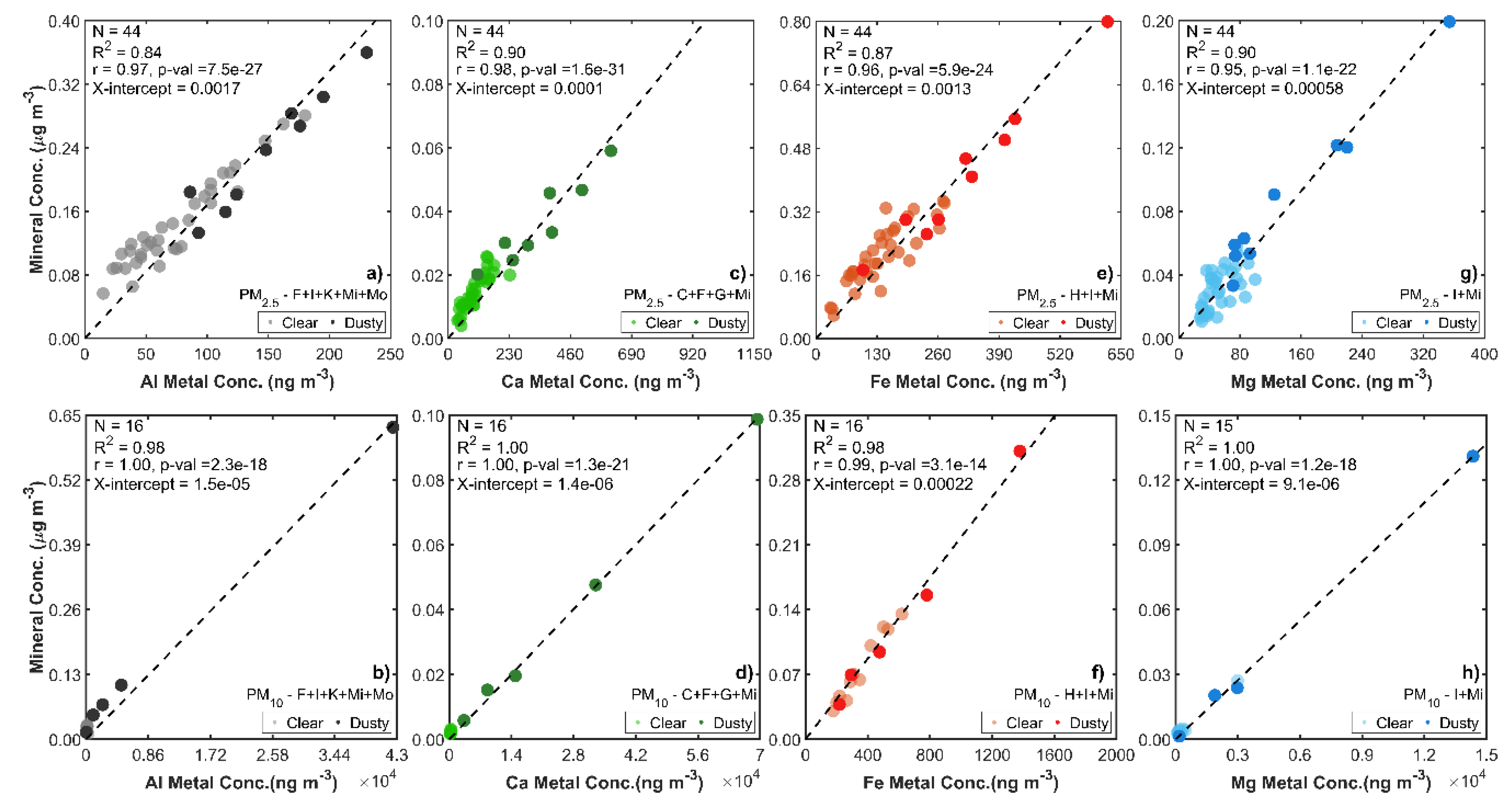 Remotesensing 14 00761 g006