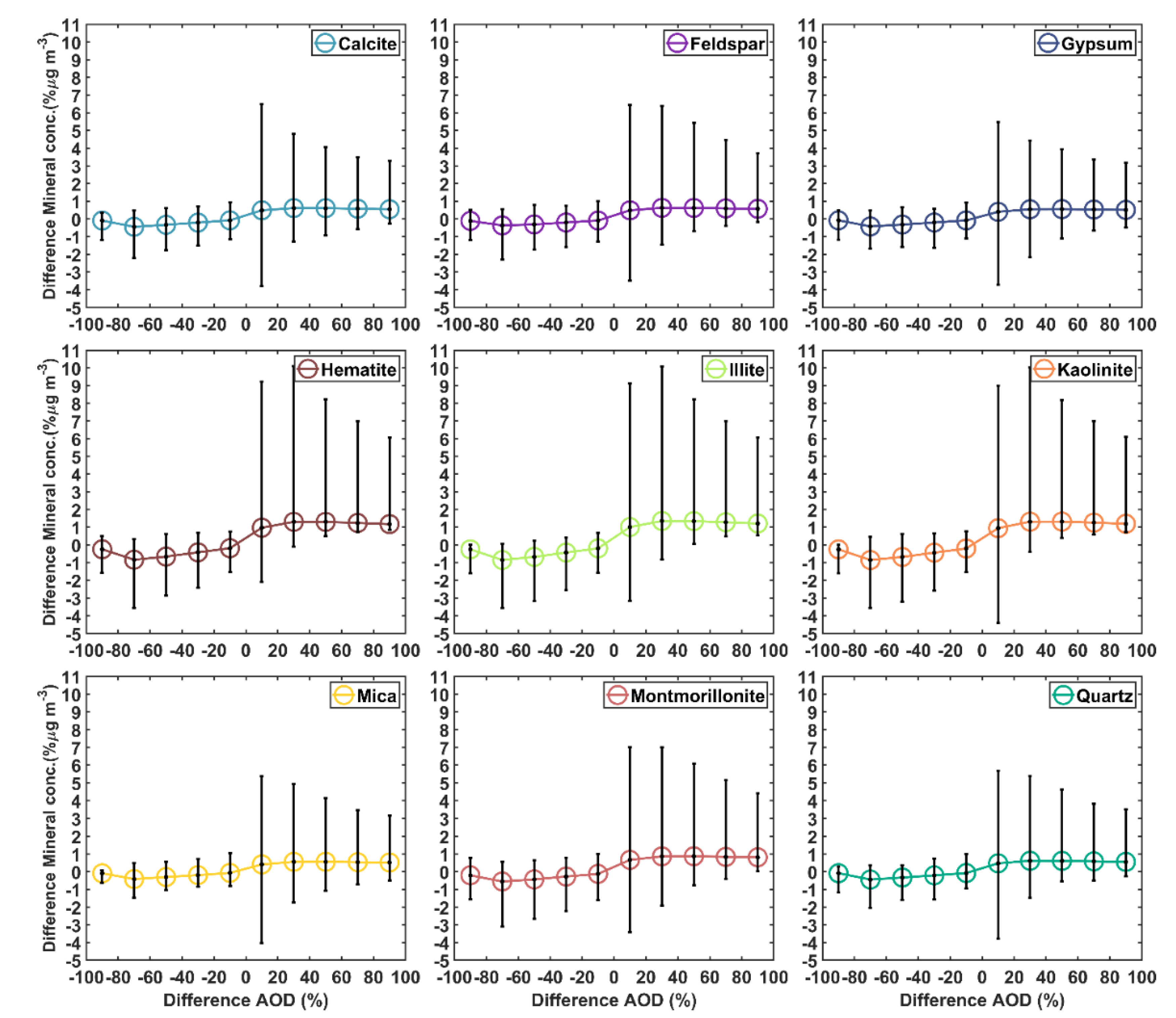 Remotesensing 14 00761 g010
