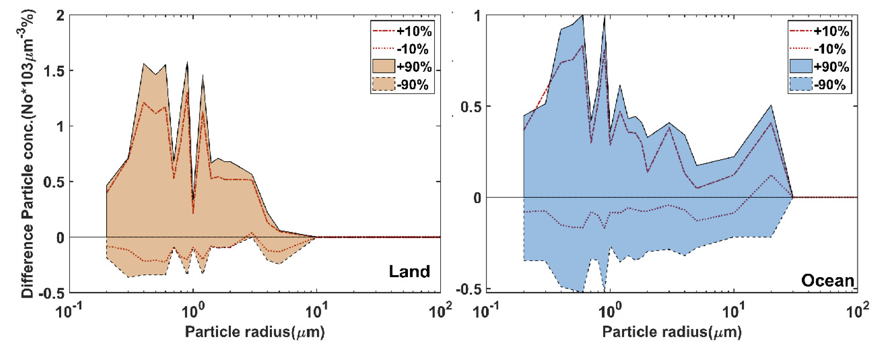 Remotesensing 14 00761 g011