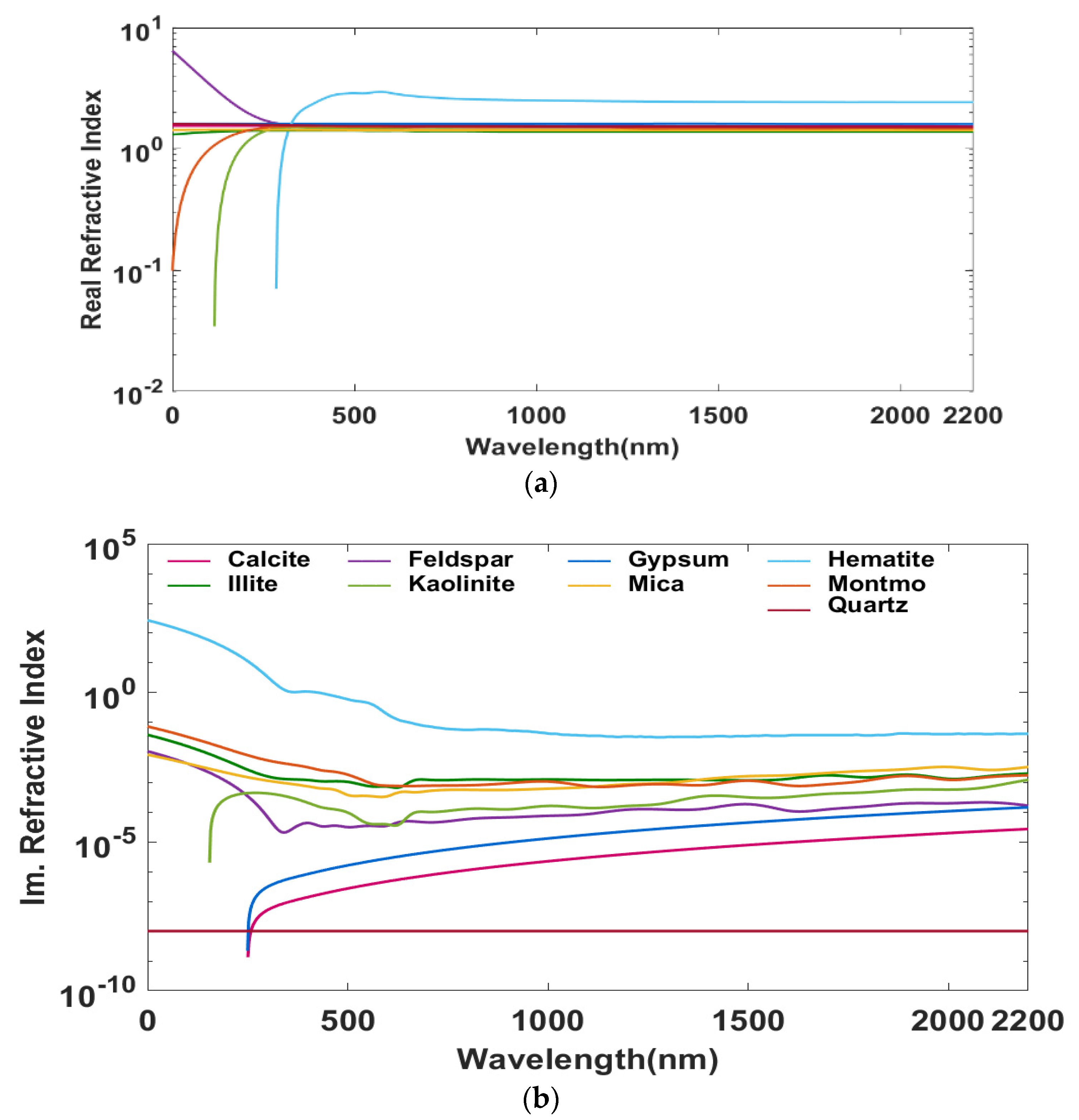 Remotesensing 14 00761 g0a1