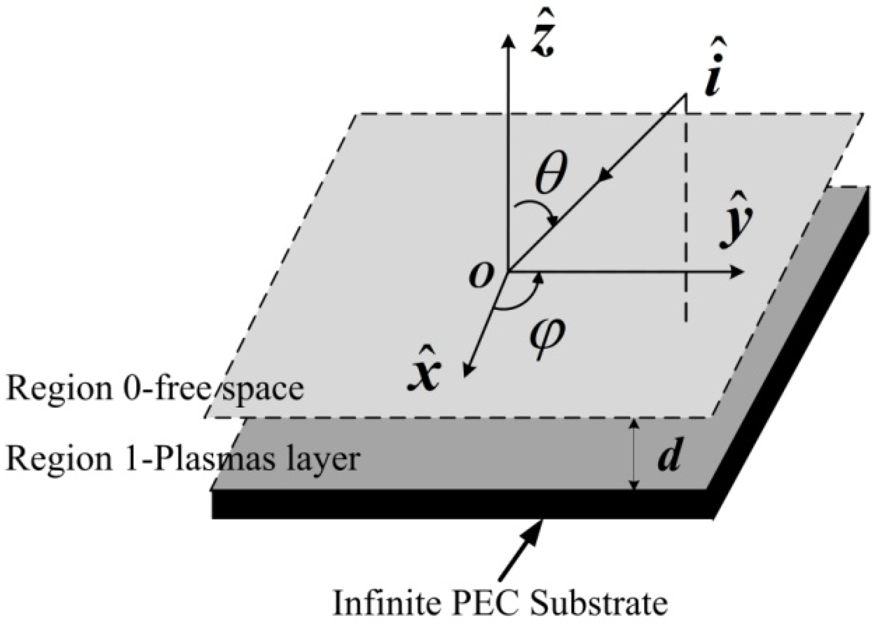 Remotesensing 14 00764 g001