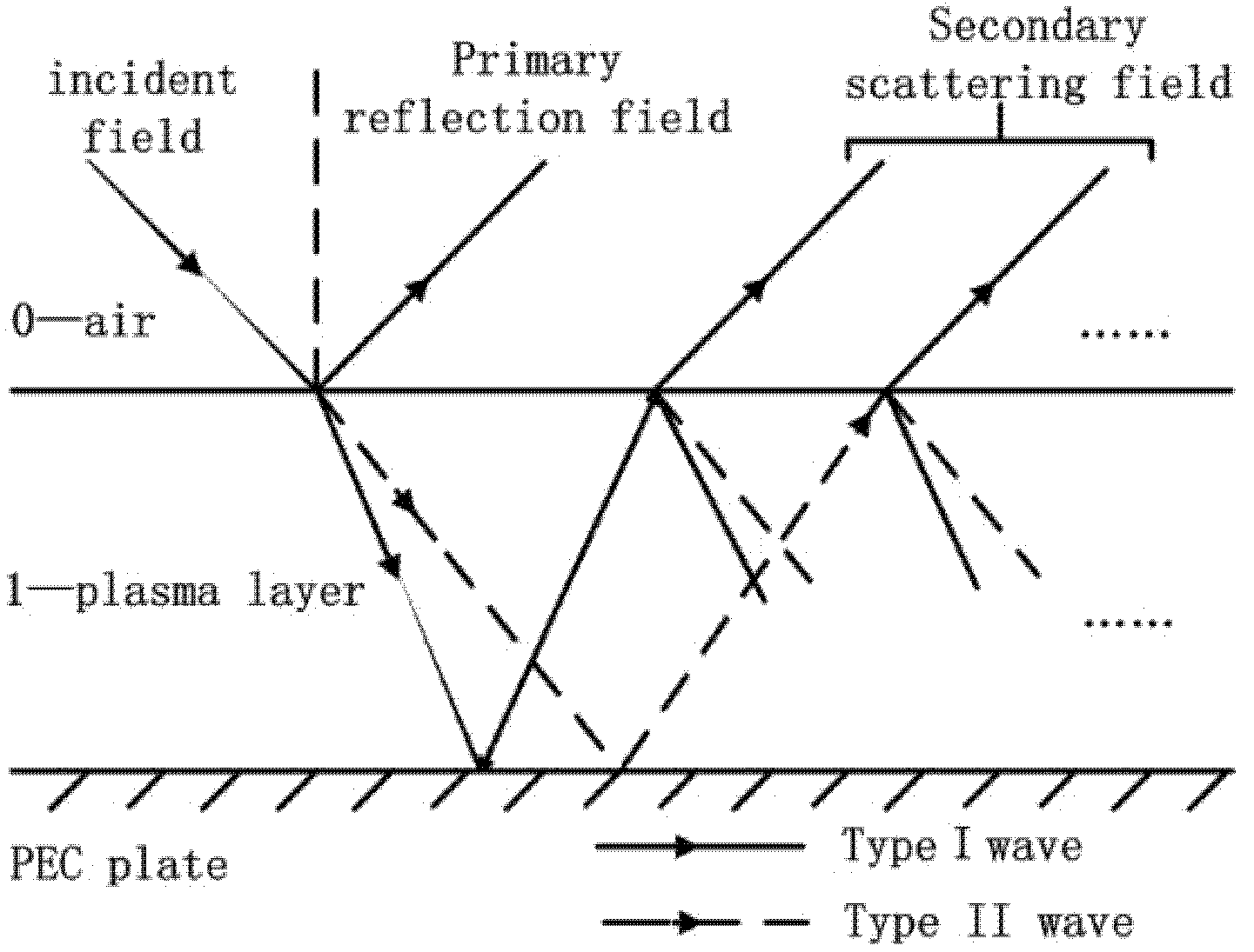 Remotesensing 14 00764 g002