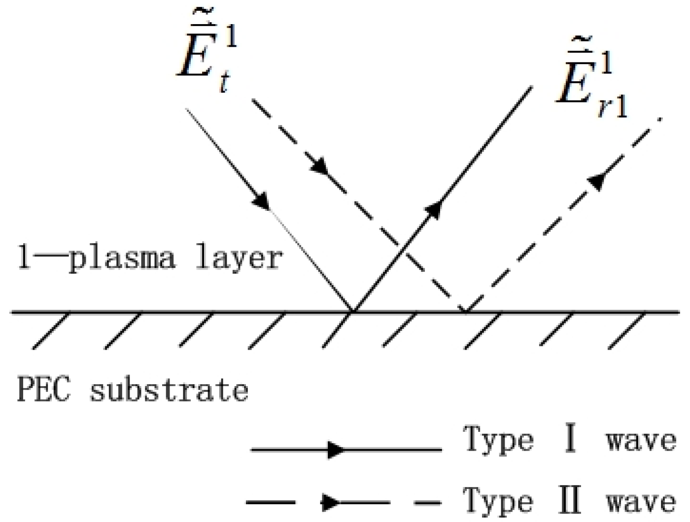 Remotesensing 14 00764 g005