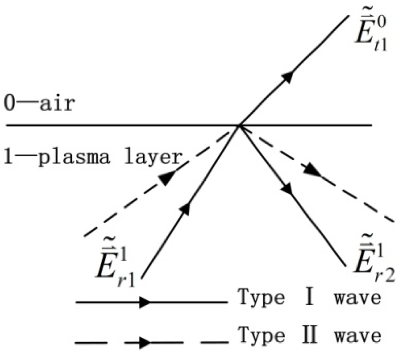 Remotesensing 14 00764 g006