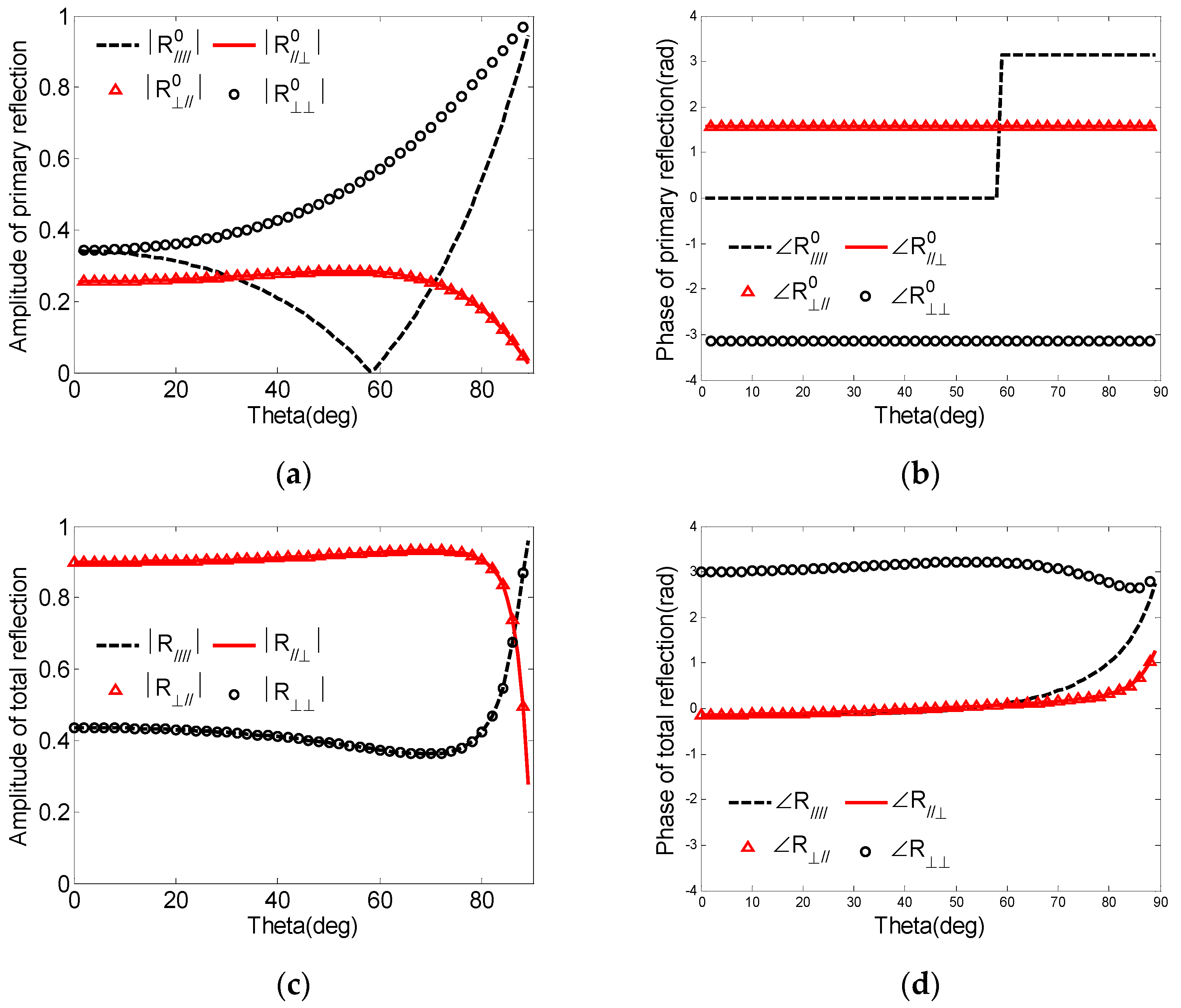 Remotesensing 14 00764 g011