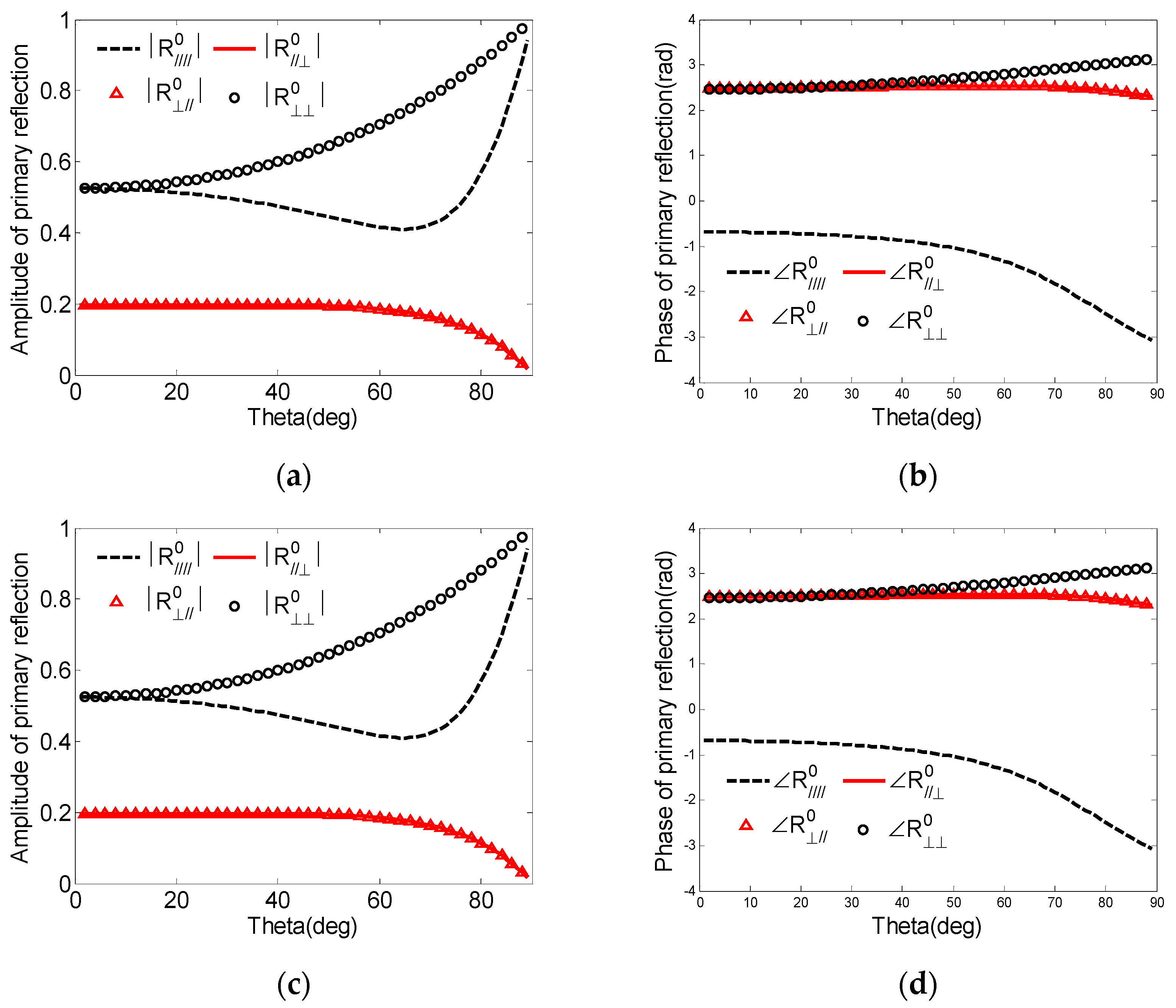 Remotesensing 14 00764 g012