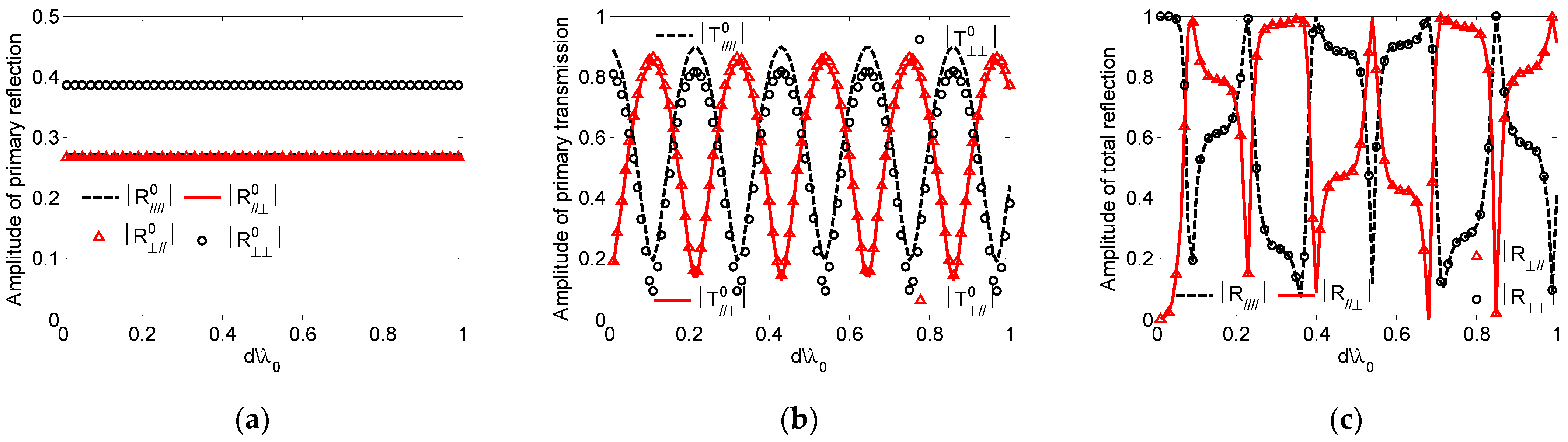 Remotesensing 14 00764 g013
