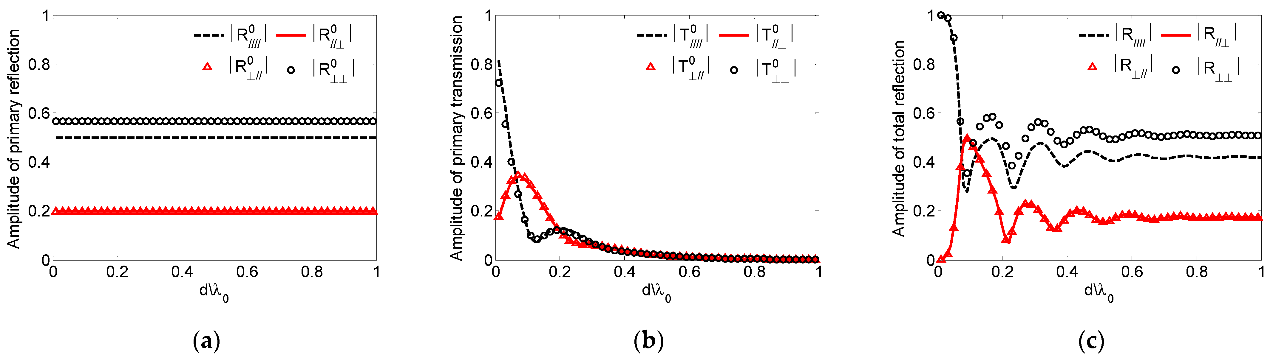 Remotesensing 14 00764 g015
