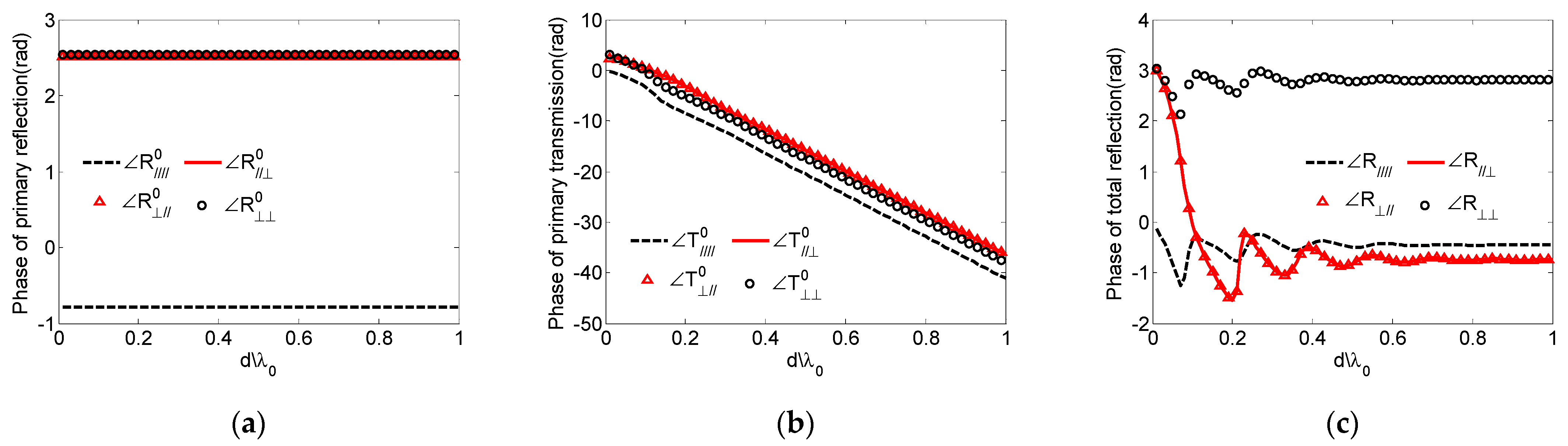 Remotesensing 14 00764 g016