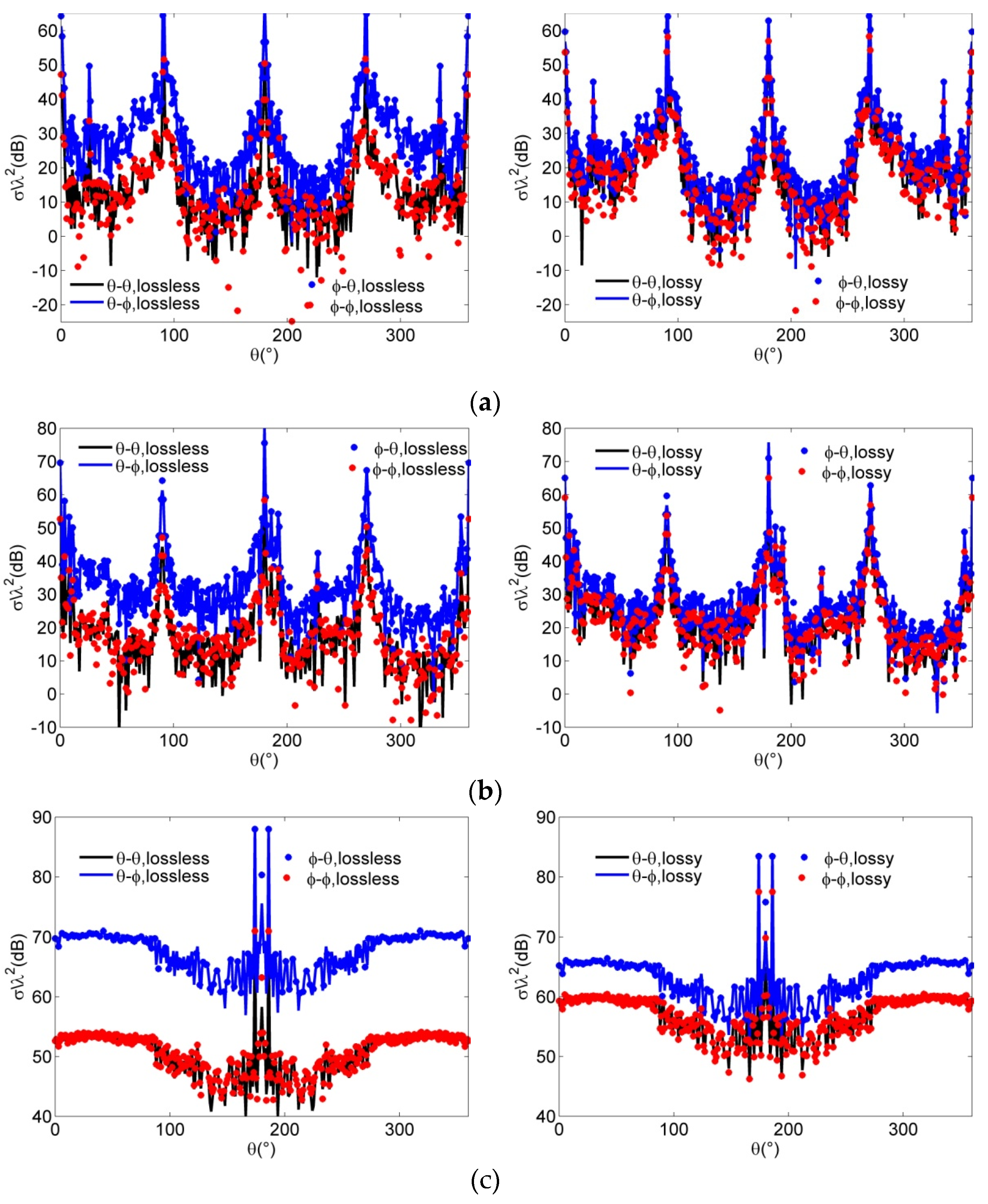 Remotesensing 14 00764 g024