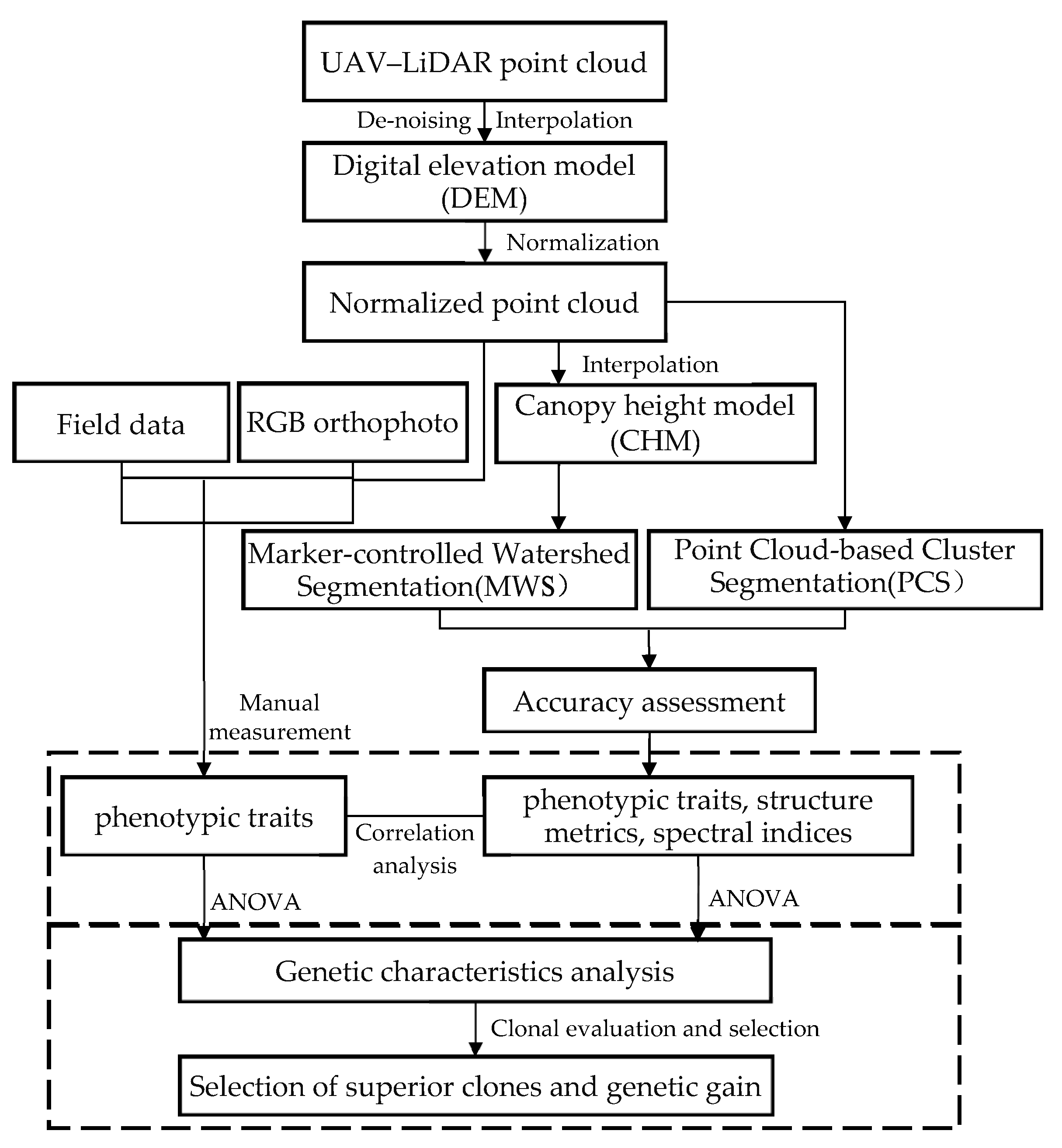Remotesensing 14 00765 g001 Remotesensing 14 00765 g001