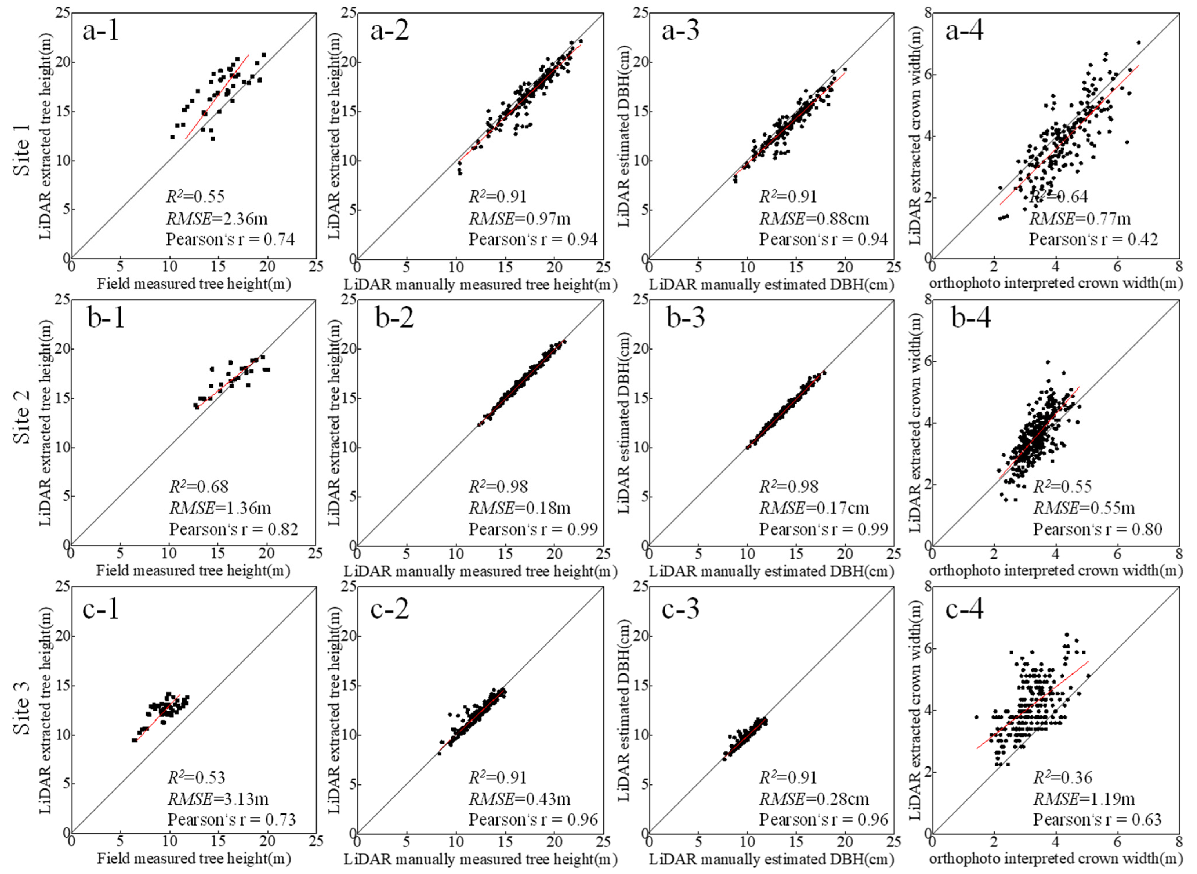 Remotesensing 14 00765 g005 Remotesensing 14 00765 g005
