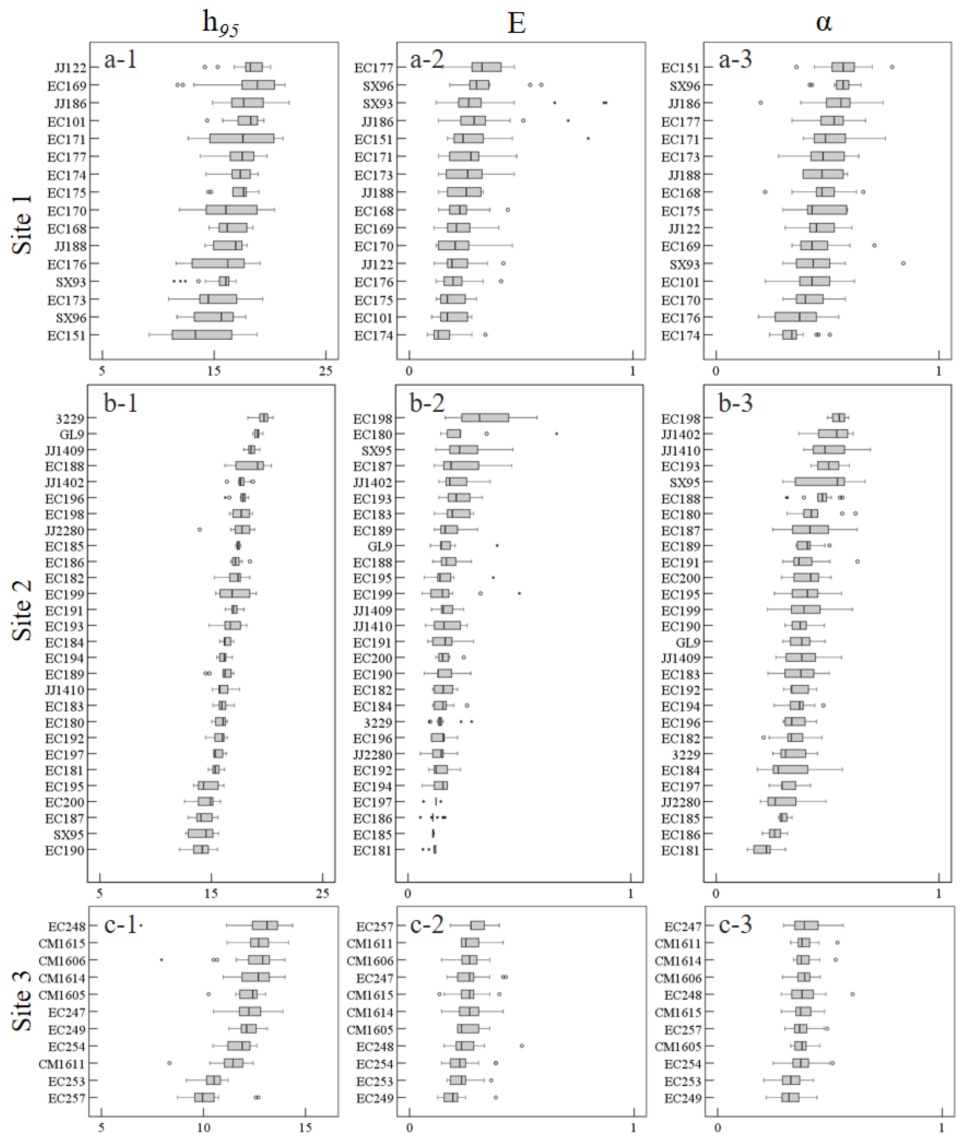 Remotesensing 14 00765 g006 Remotesensing 14 00765 g006