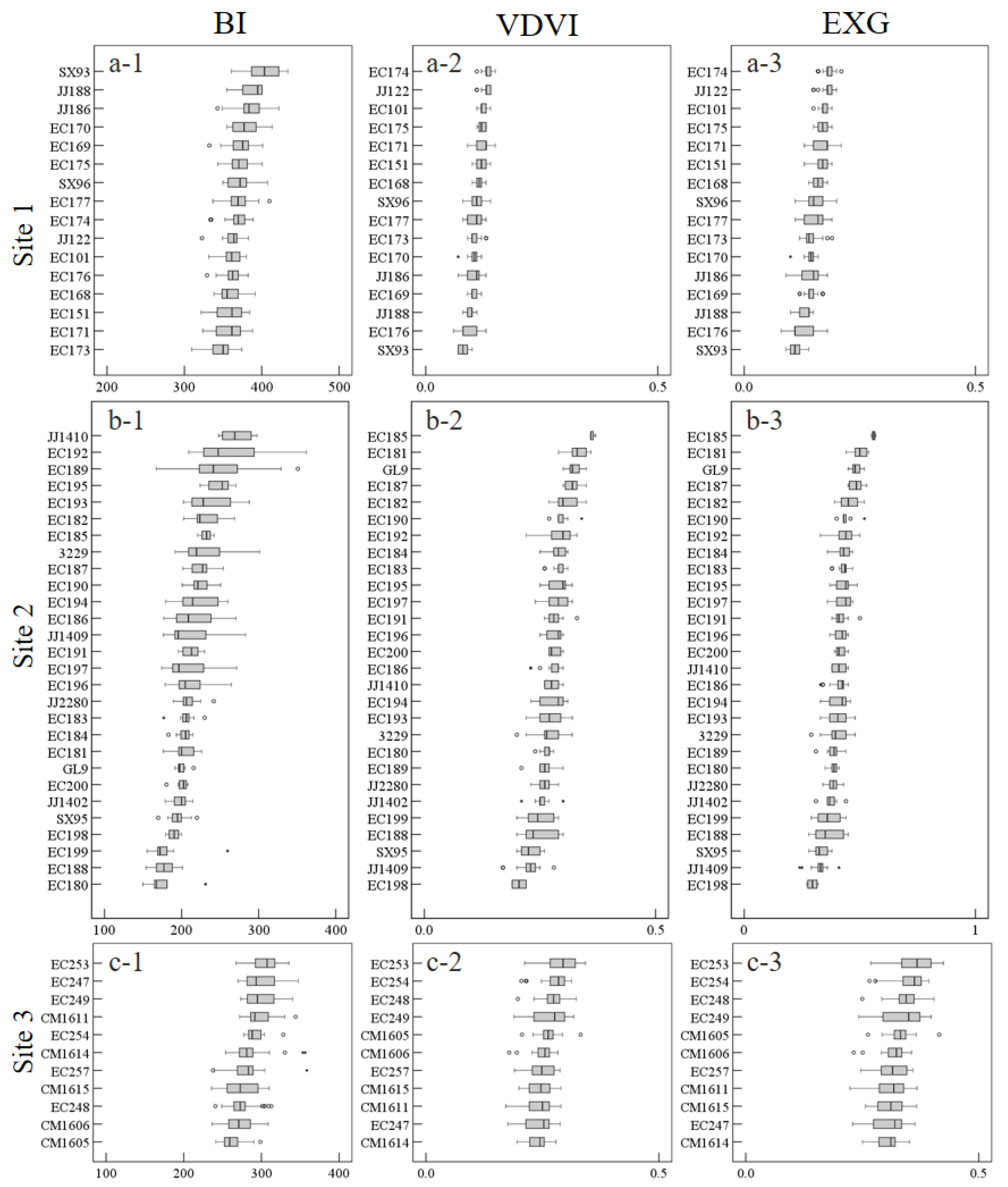 Remotesensing 14 00765 g007 Remotesensing 14 00765 g007